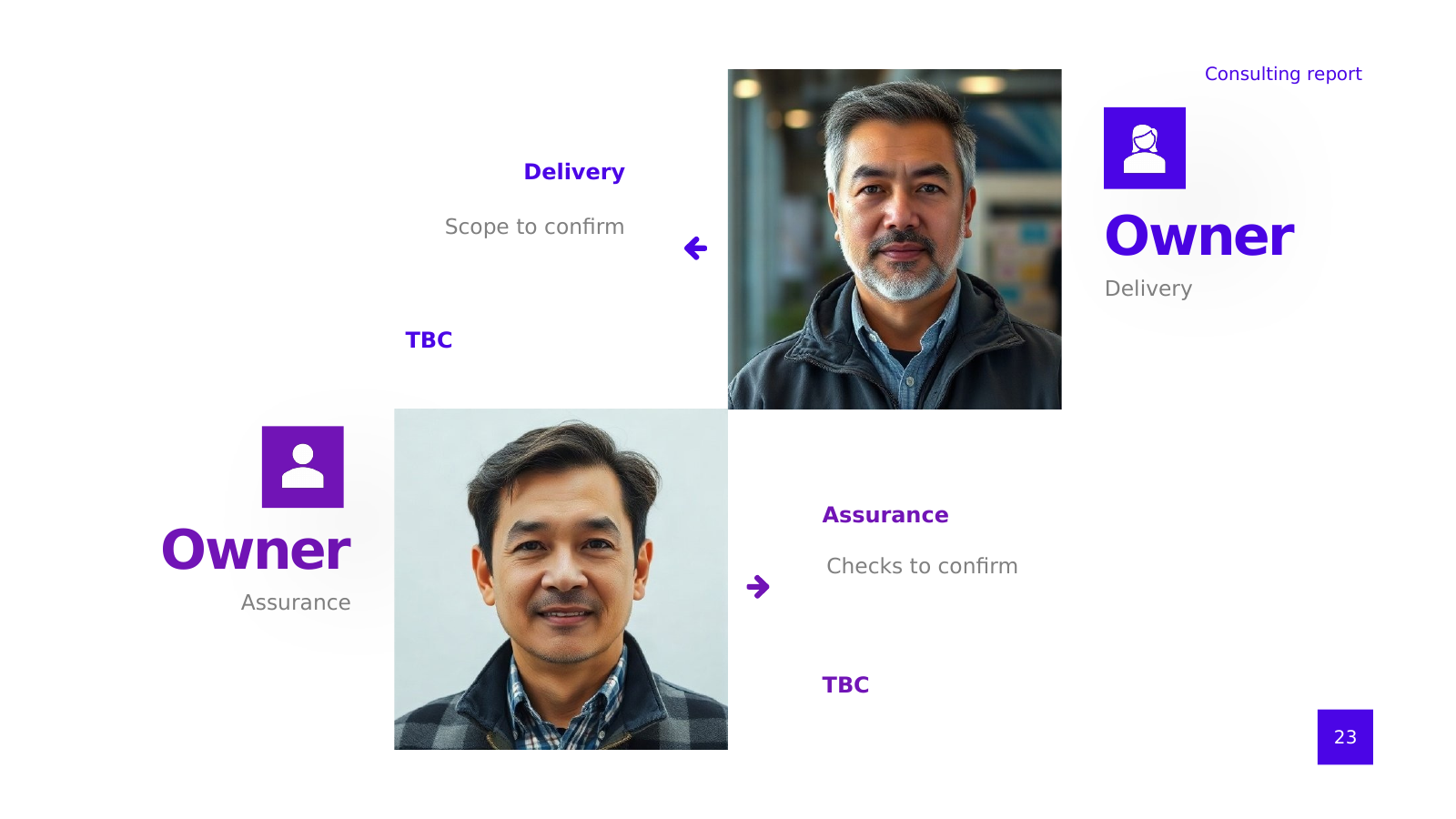 Workstream Ownership