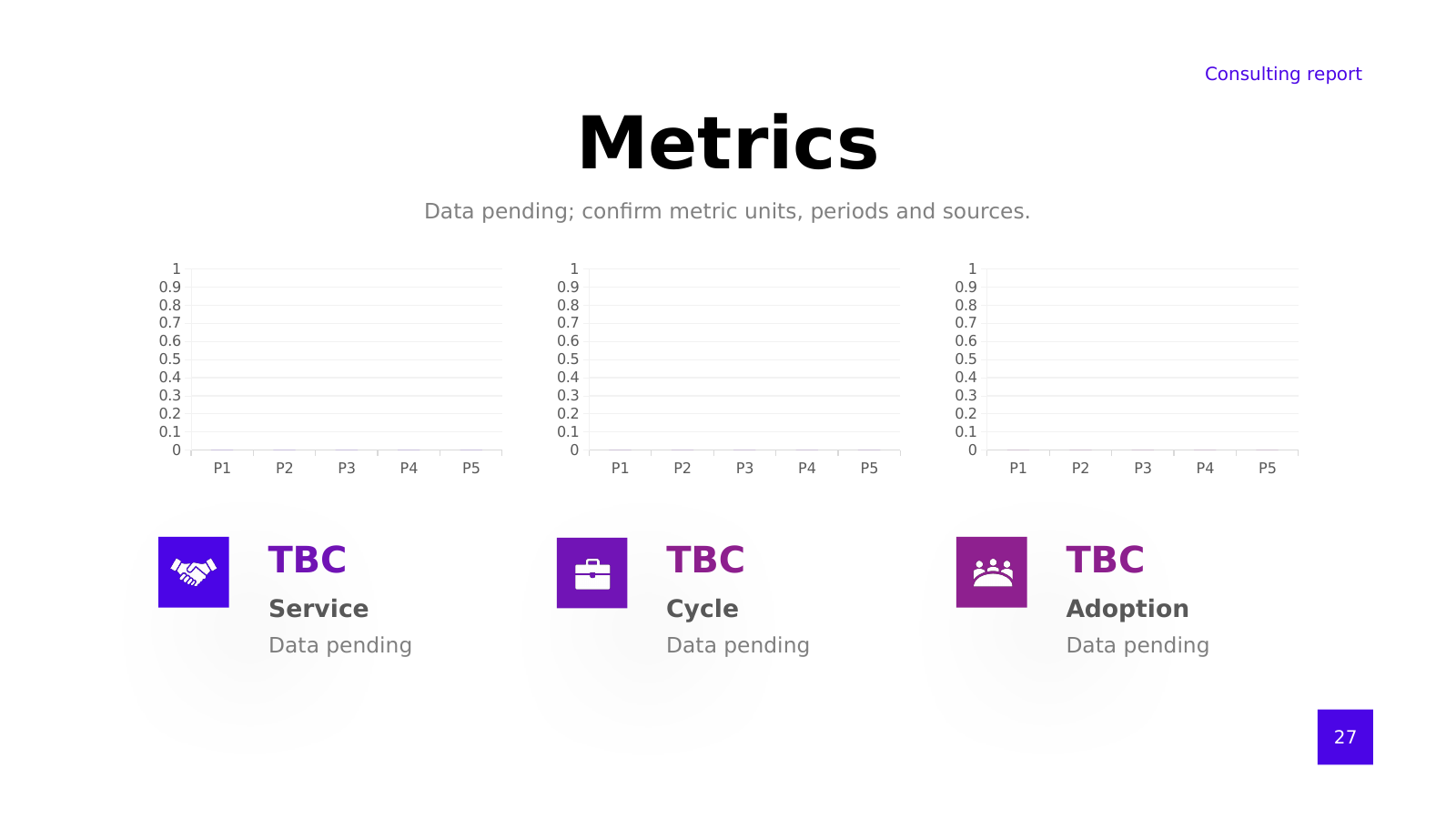 Benefits Tracking Dashboard