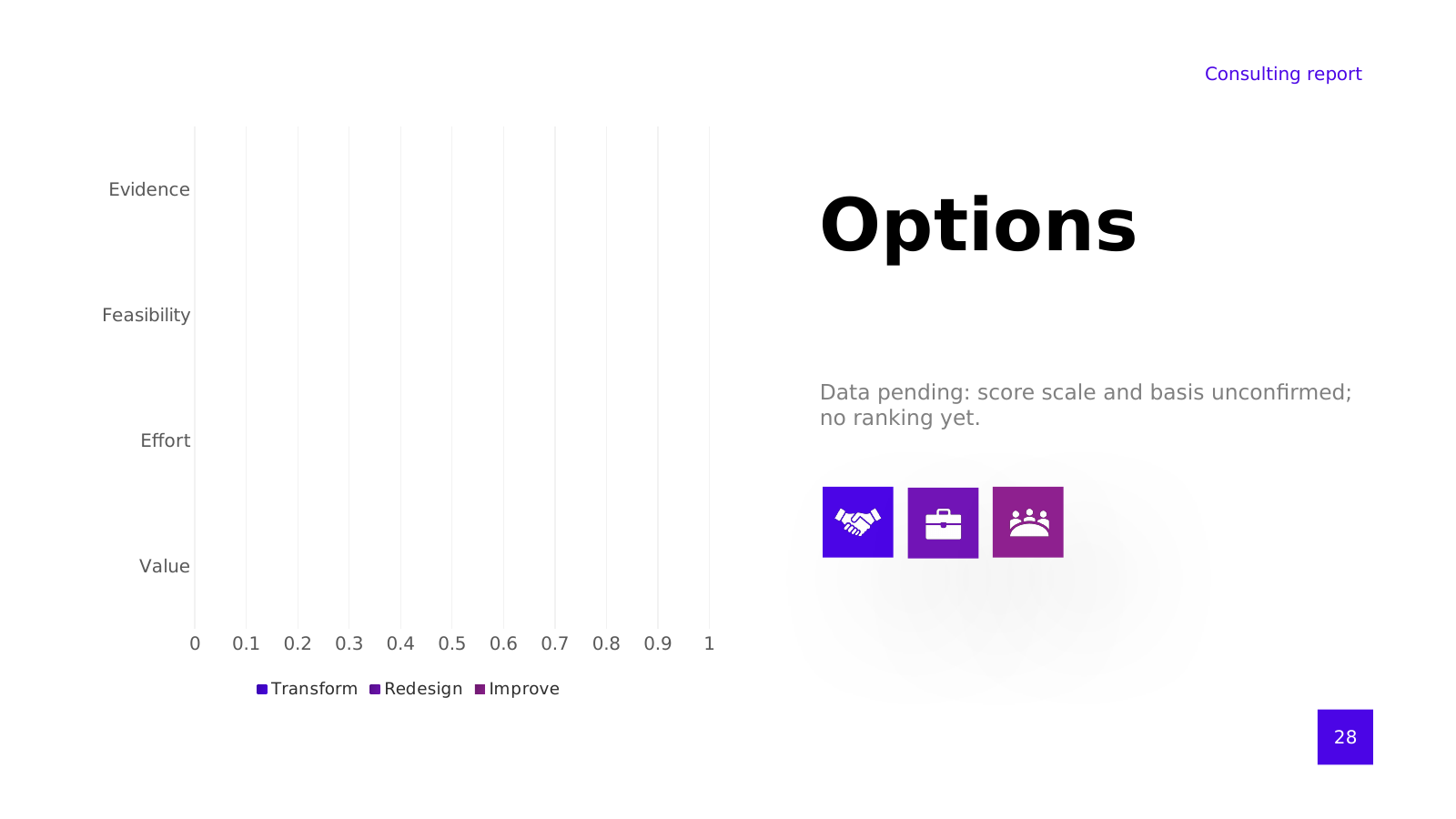 Option Comparison Chart