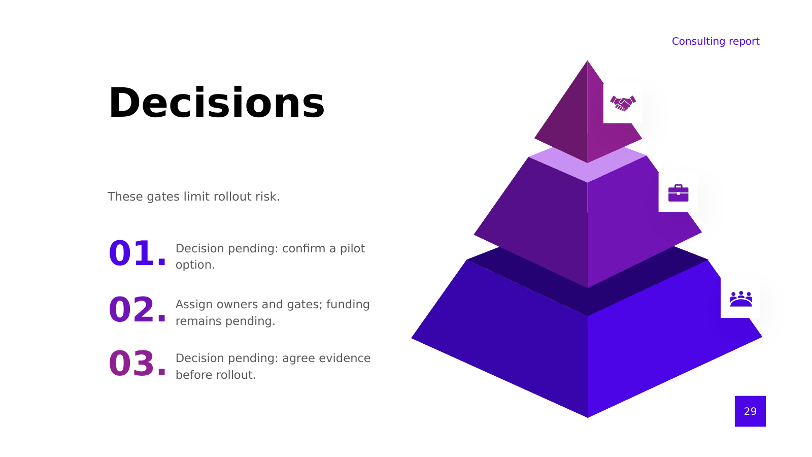 Decisions Required Hierarchy