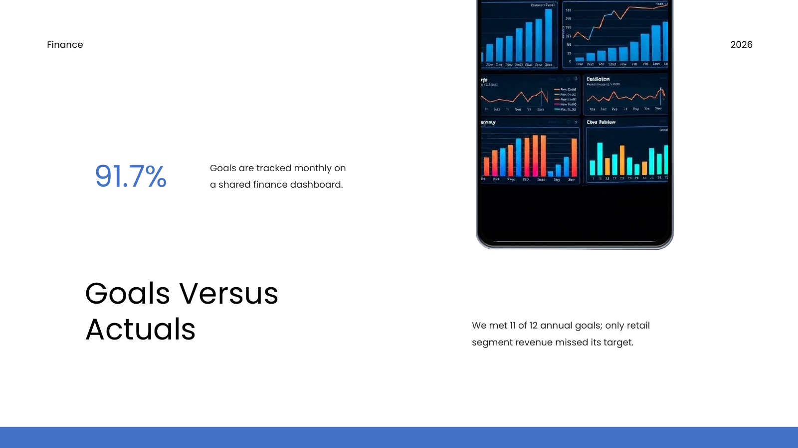 Goals Versus Actuals