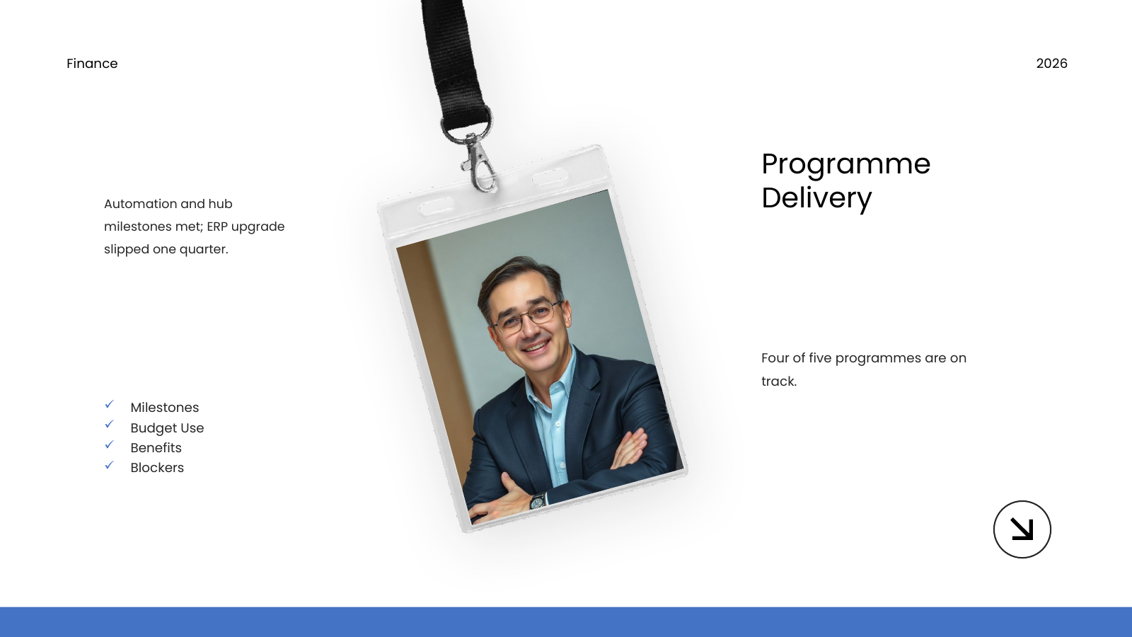 Strategic Initiatives Progress
