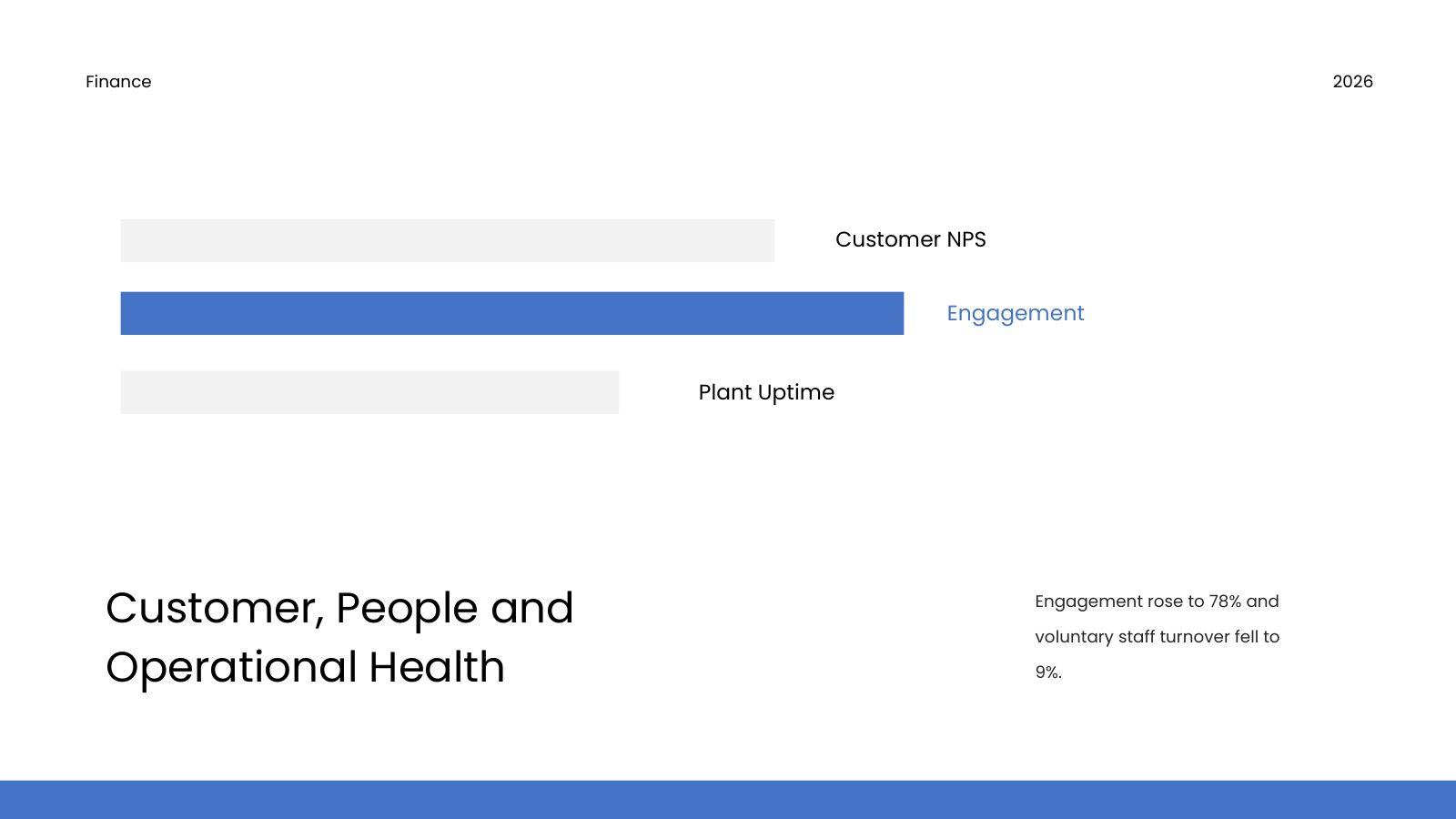 Customers, People and Operations