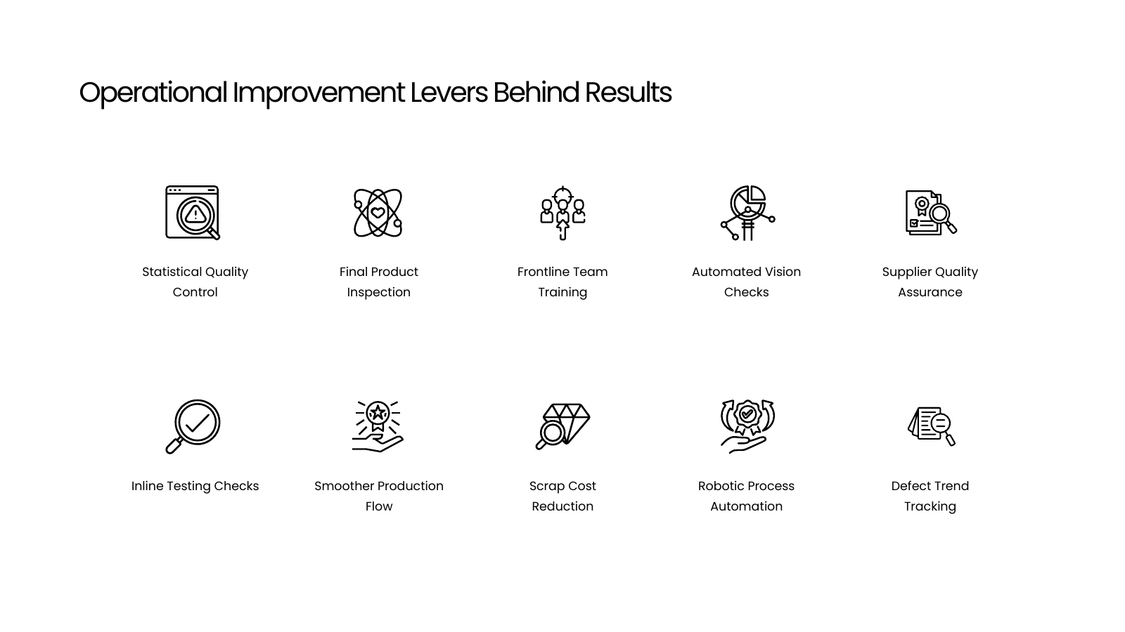 Operational Focus Areas Icon Grid