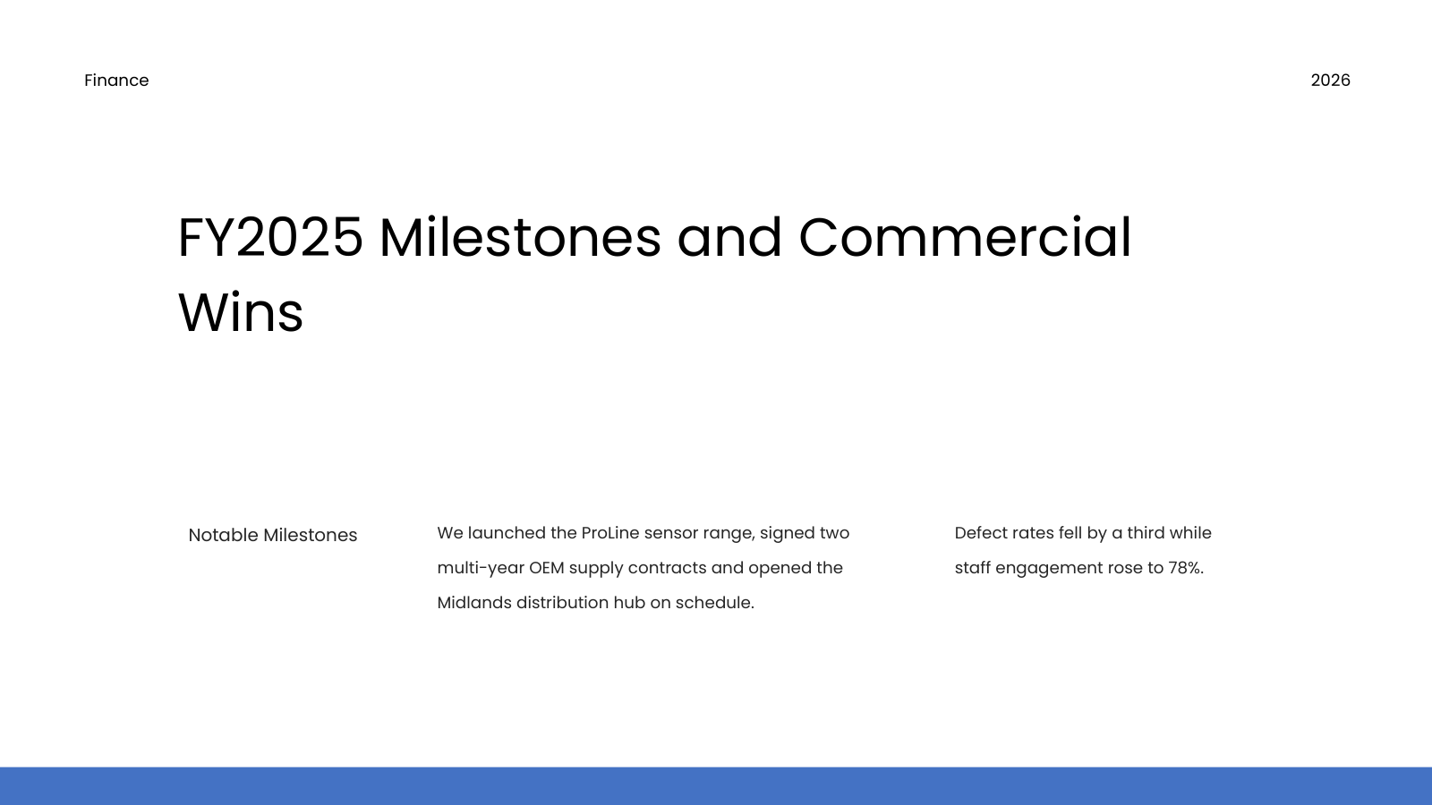 Key Achievements and Milestones