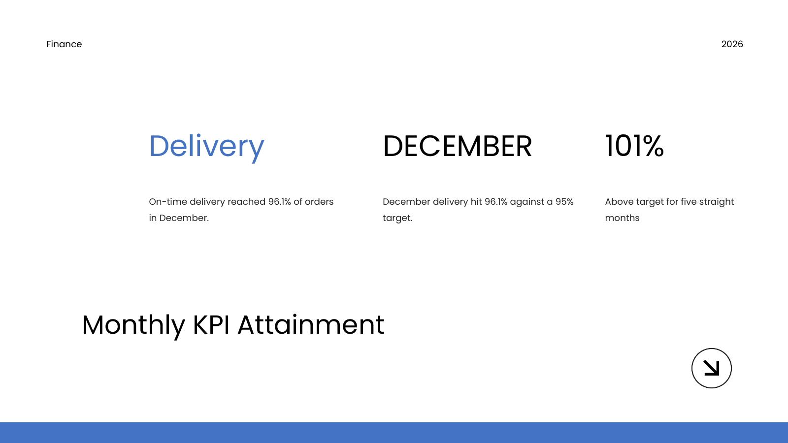 Monthly KPI Status Panel