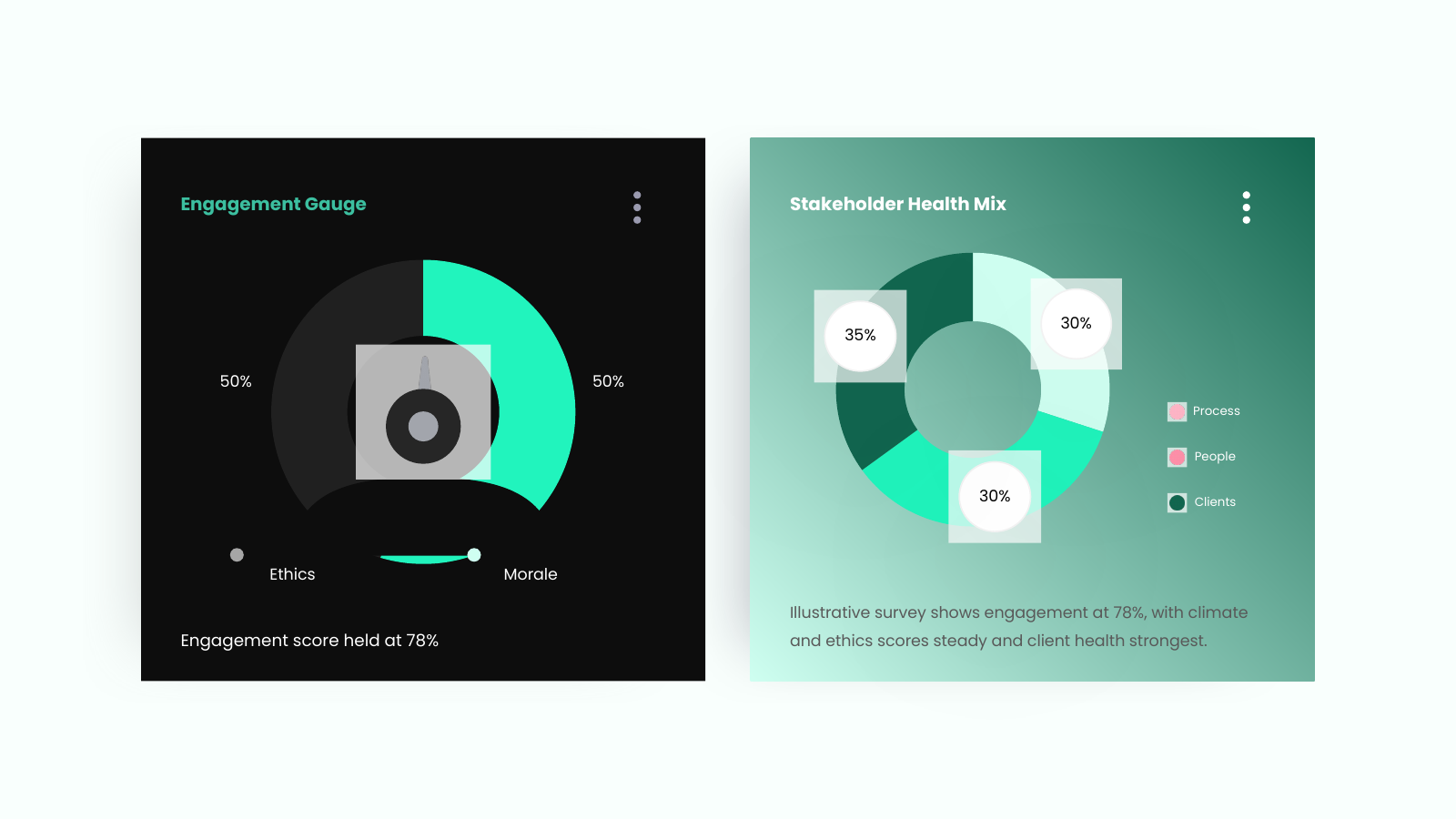 Non-Financial Health Charts
