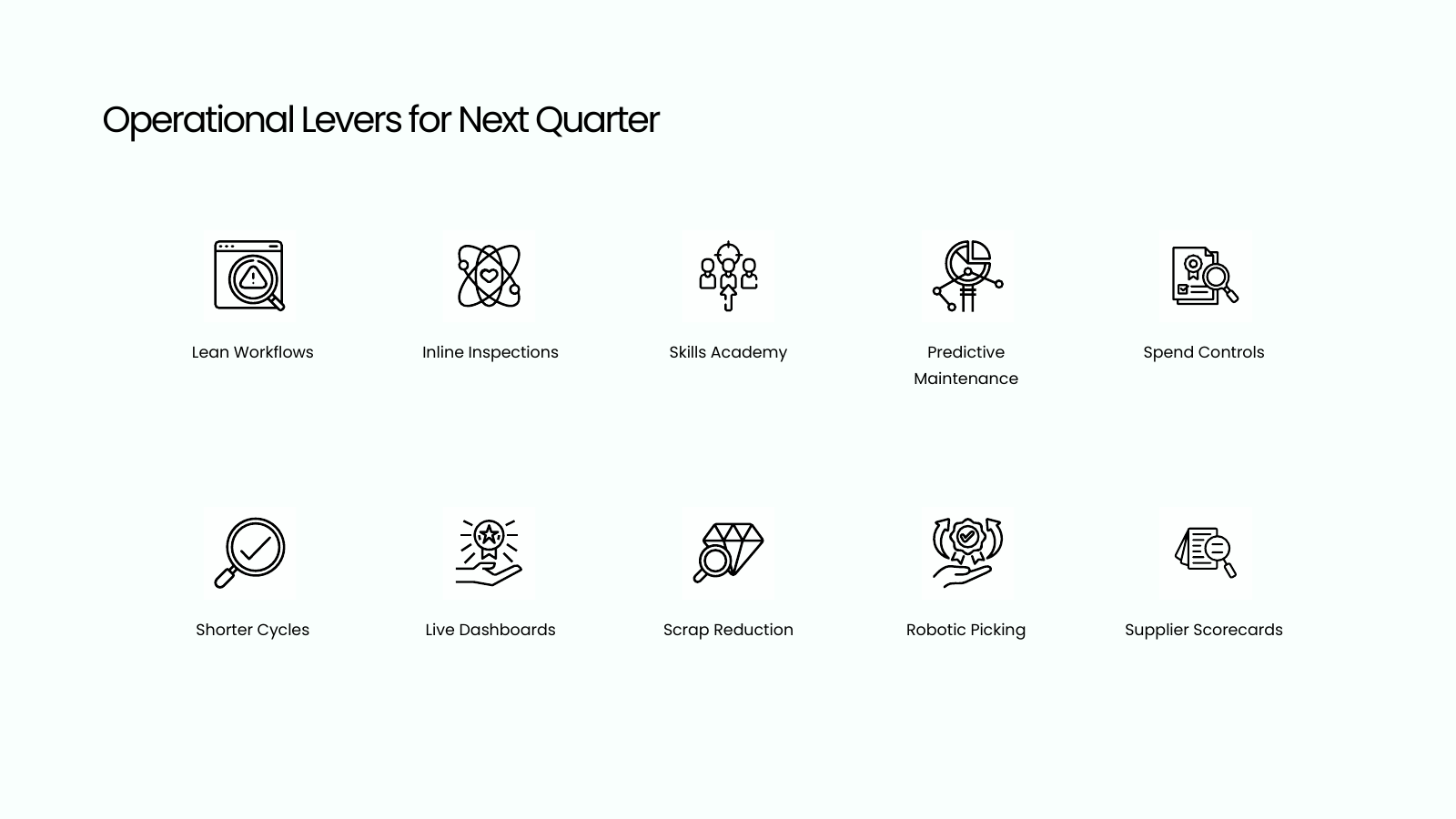 Operational Focus Icon Grid