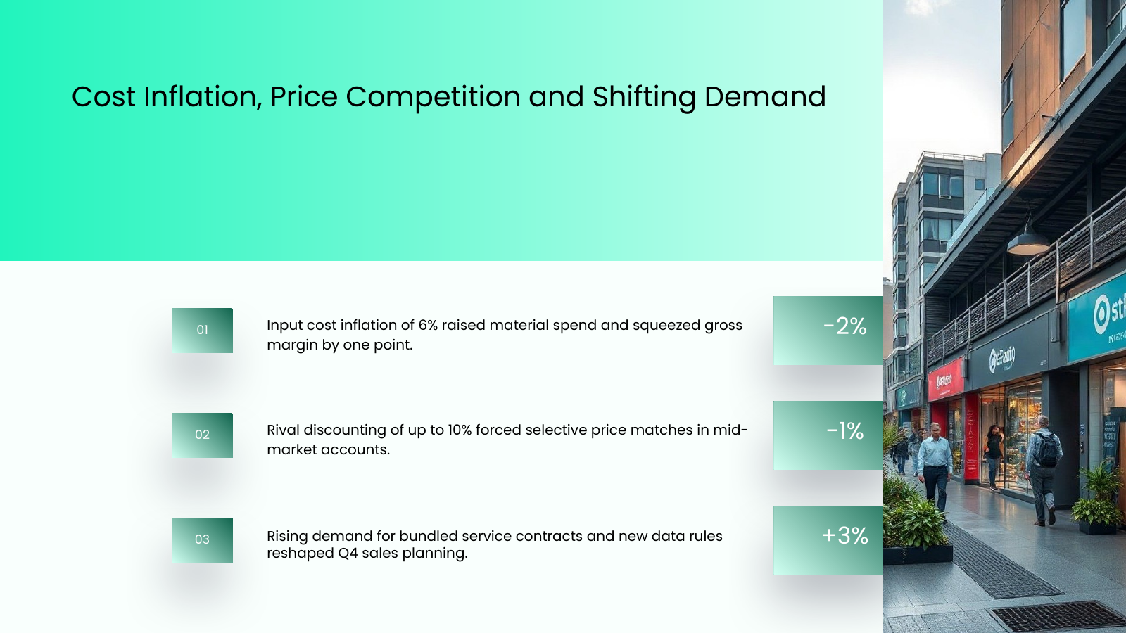 Market Conditions With Impact Figures
