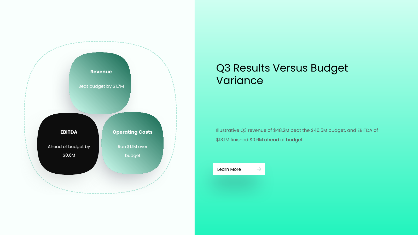 Results Versus Budget Overview