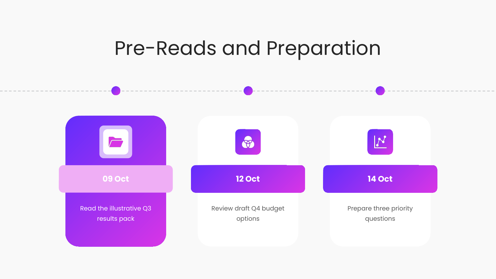 Pre-Reads and Preparation