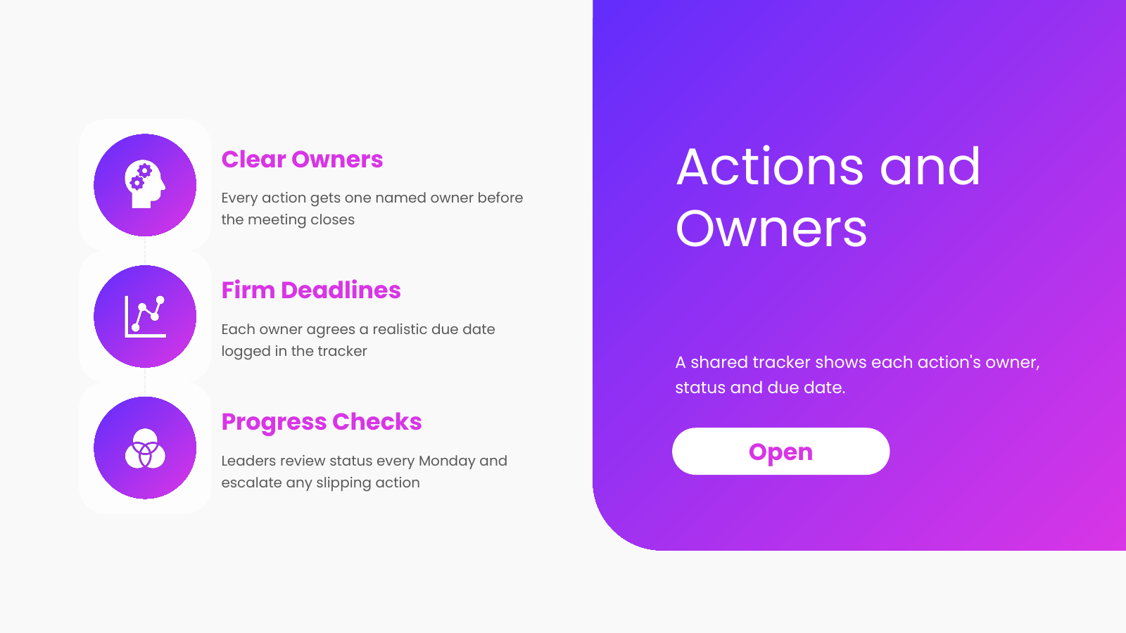 Actions and Owners
