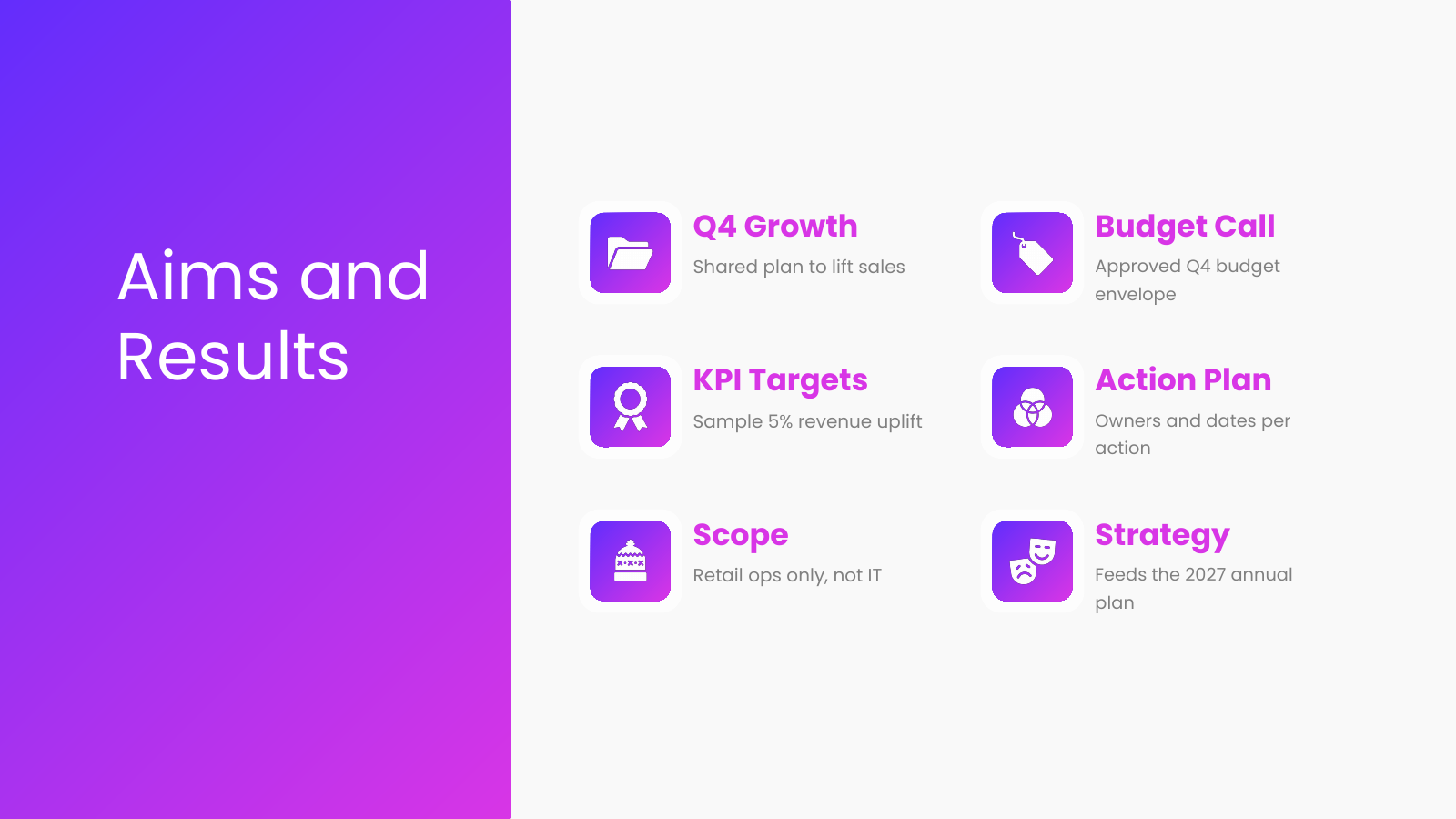 Objectives and Outcomes Grid