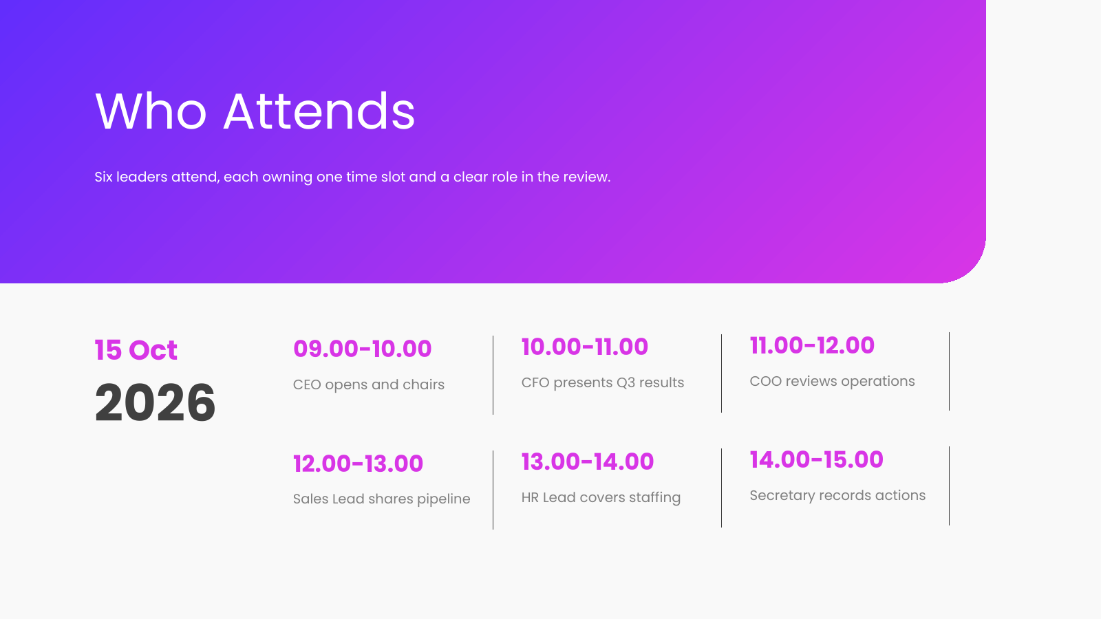 Attendees and Time Slots