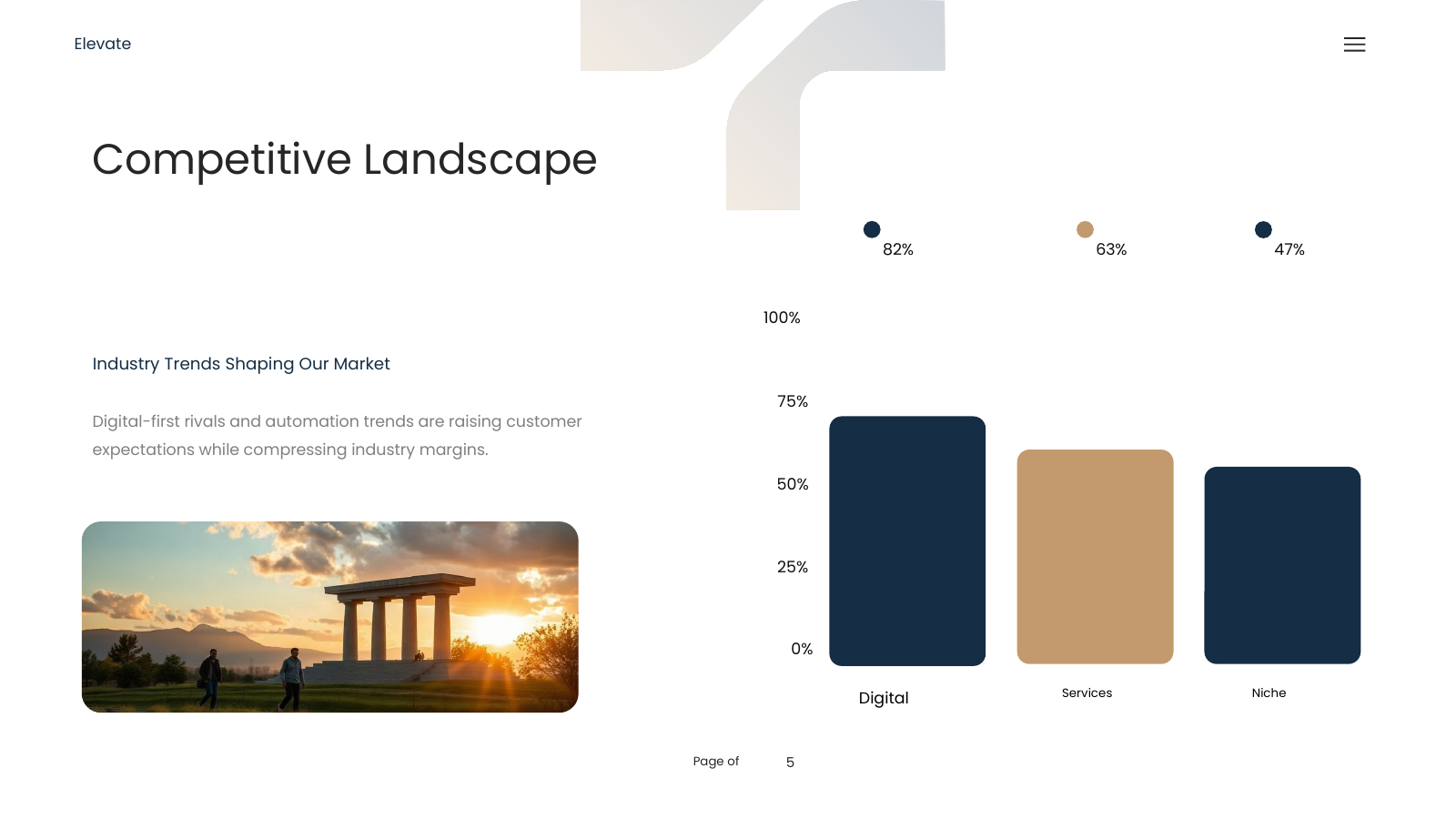 External Market Snapshot