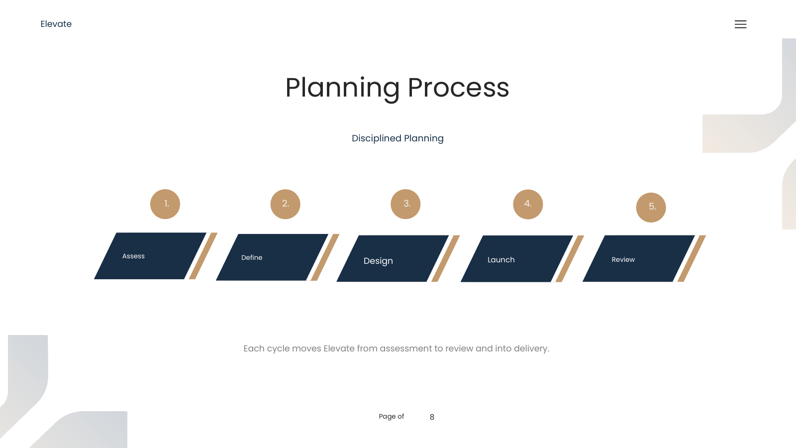 Five-Step Planning Process