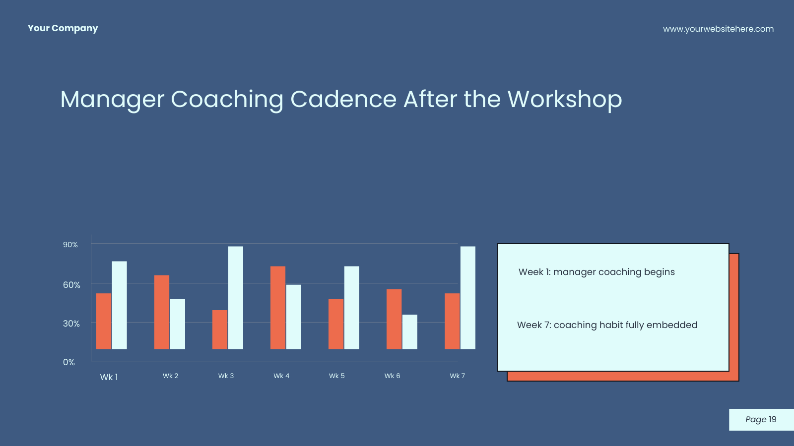 Manager Follow-Up Timeline