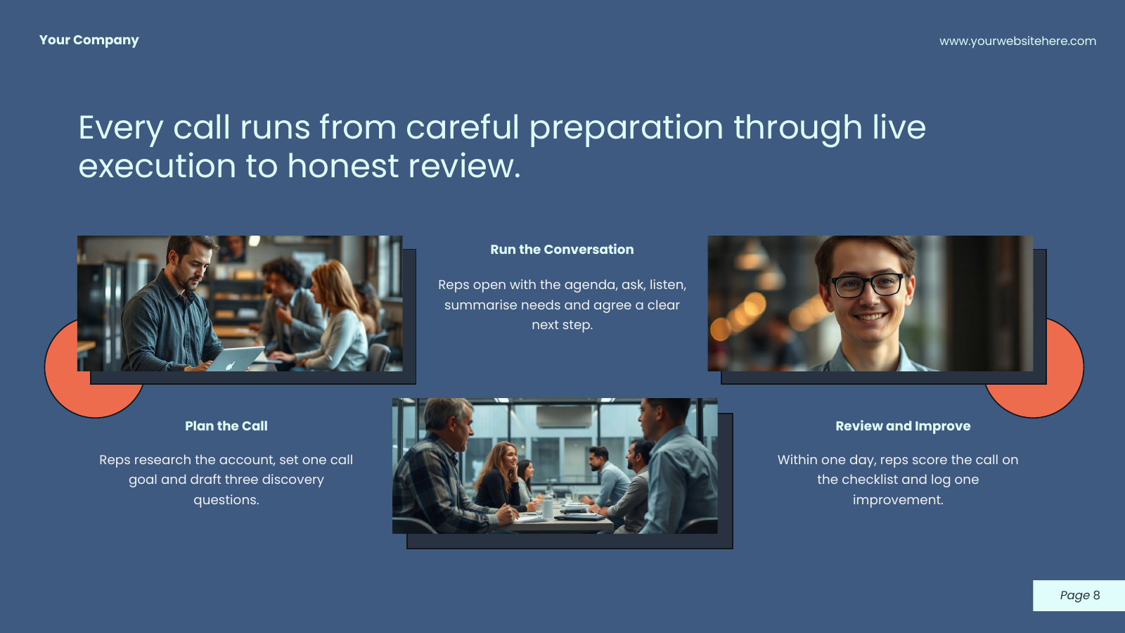 Process Walkthrough