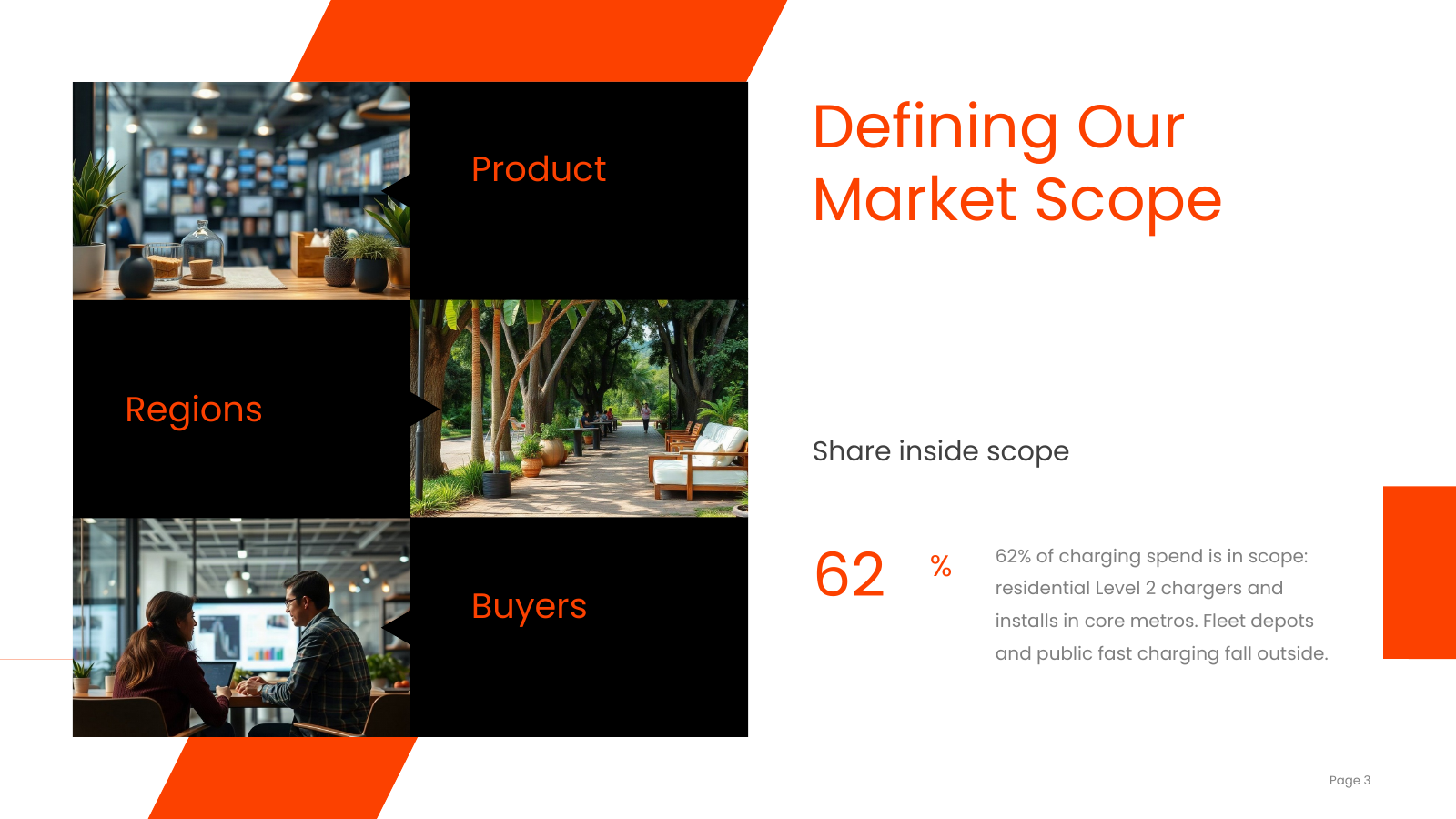 Market Definition and Scope