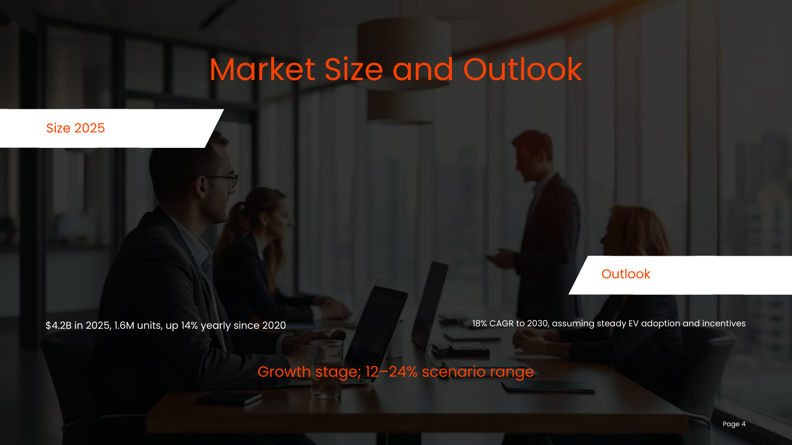 Market Size and Forecast