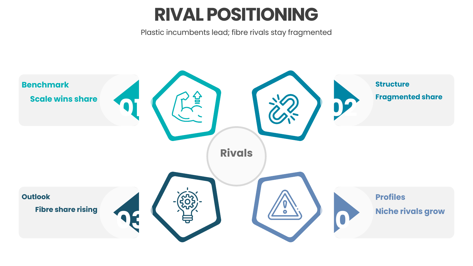 Competitive Landscape Review