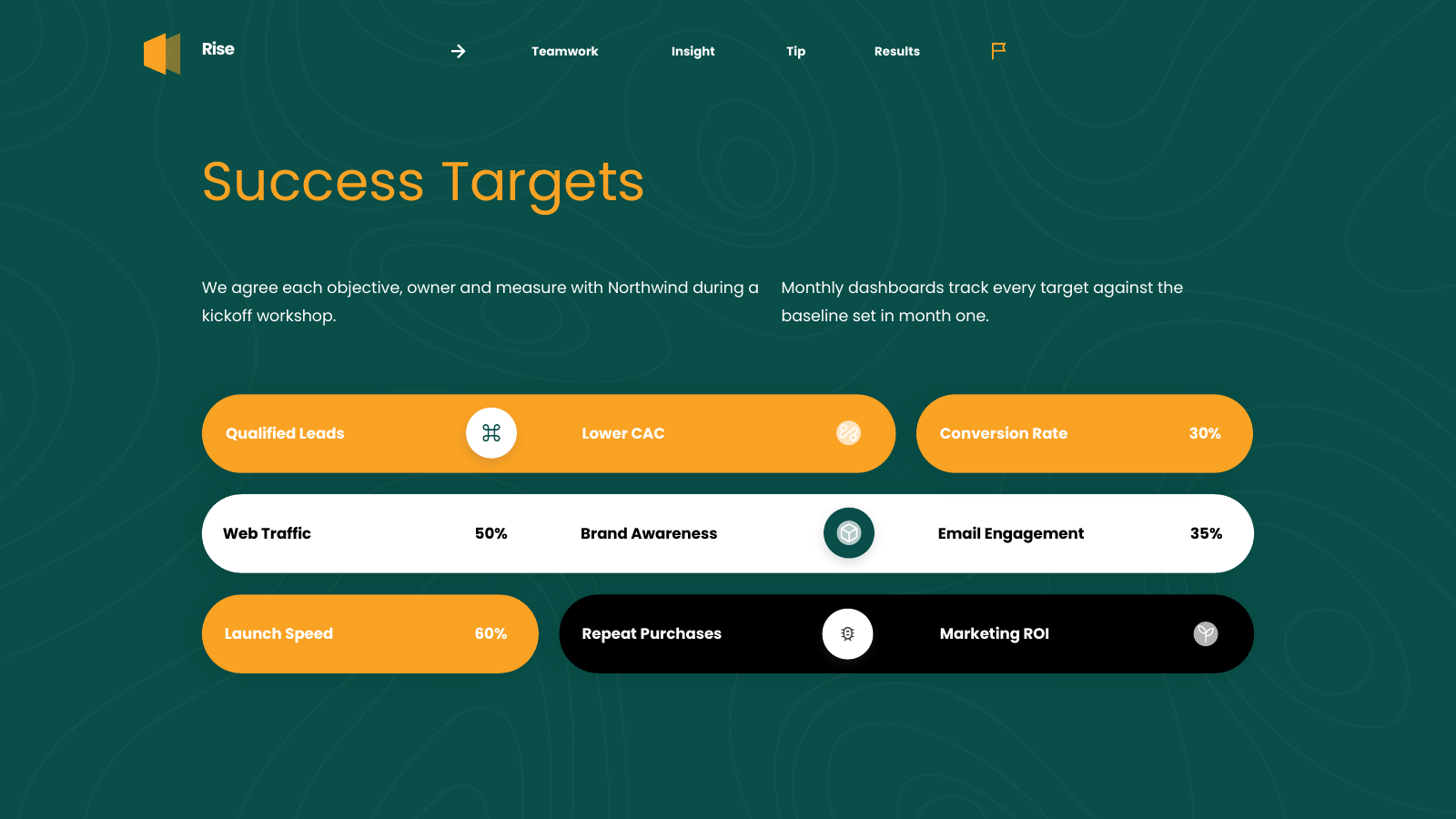 Success Goals and KPIs