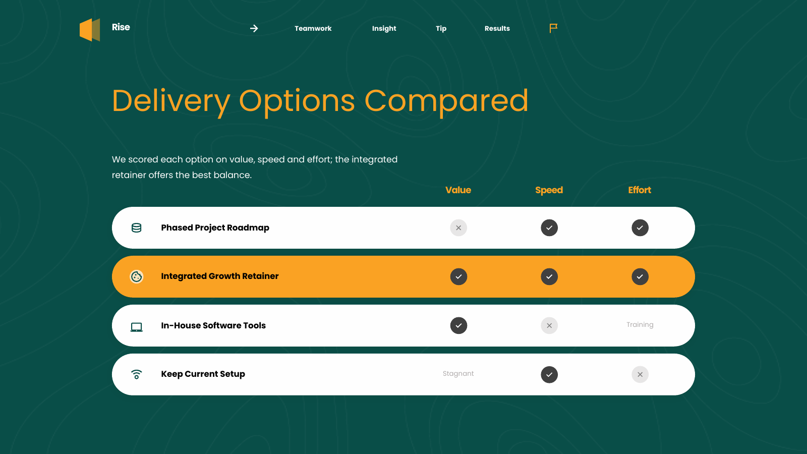 Options Compared