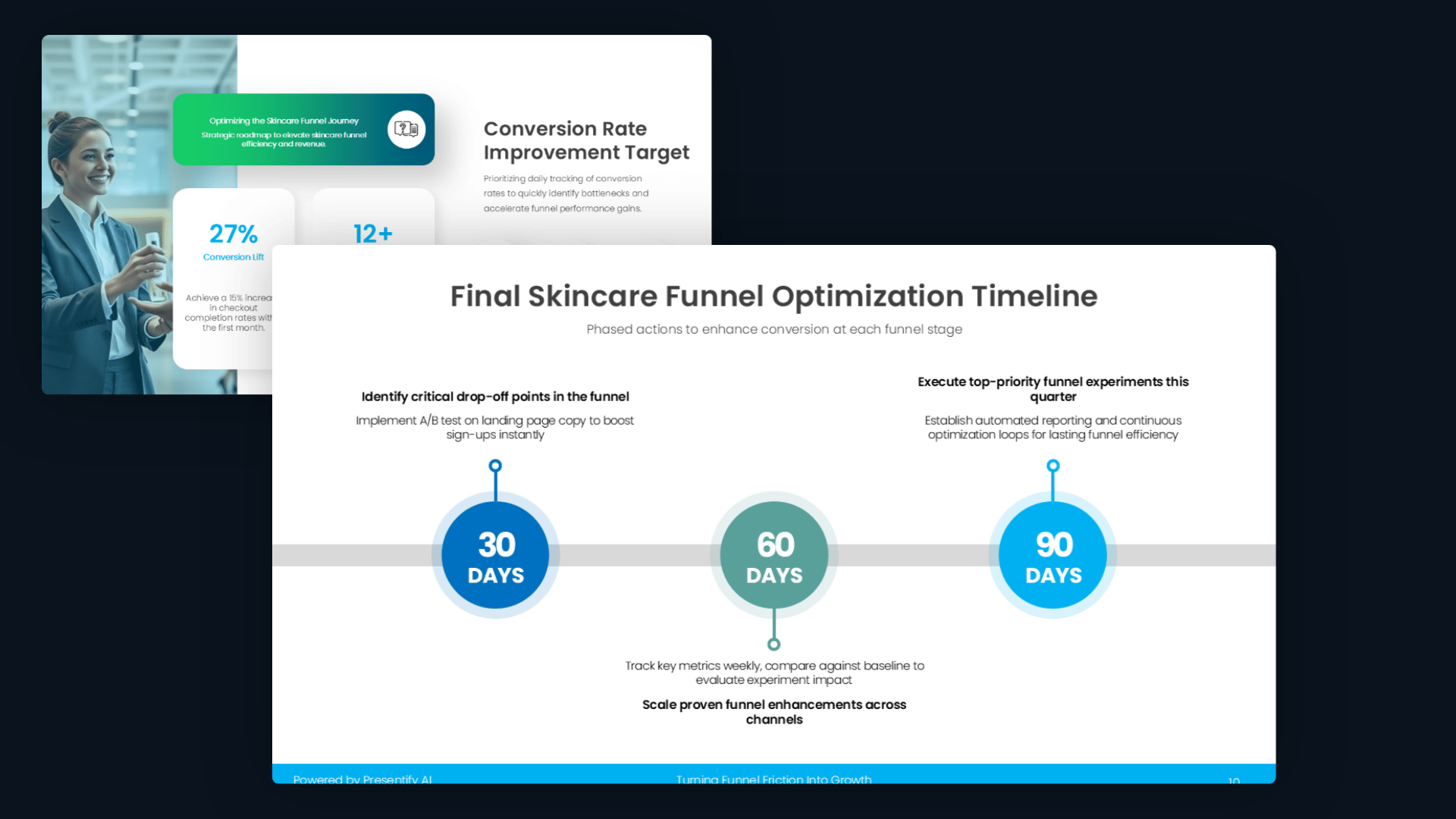 Funnel optimization timeline showing phased actions, implementation milestones, and expected conversion improvements.