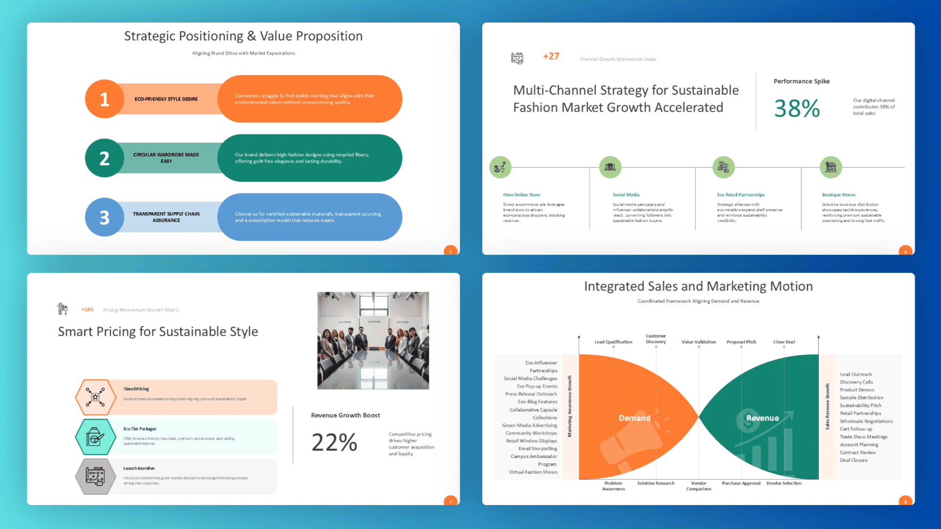 GTM execution slides presenting marketing objectives, channel strategy, brand activation, and integrated sales planning.