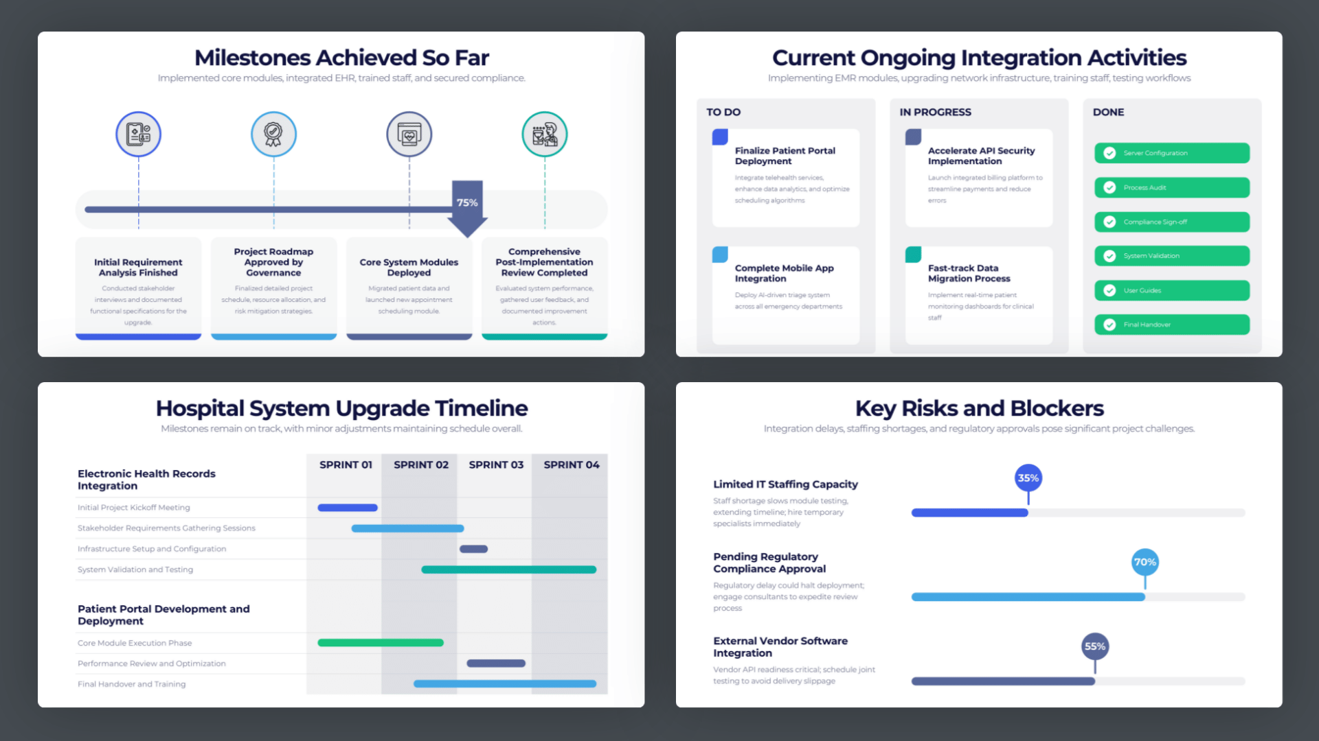 Preview of project status report slides showing completed milestones, ongoing work, timeline, and key risks.
