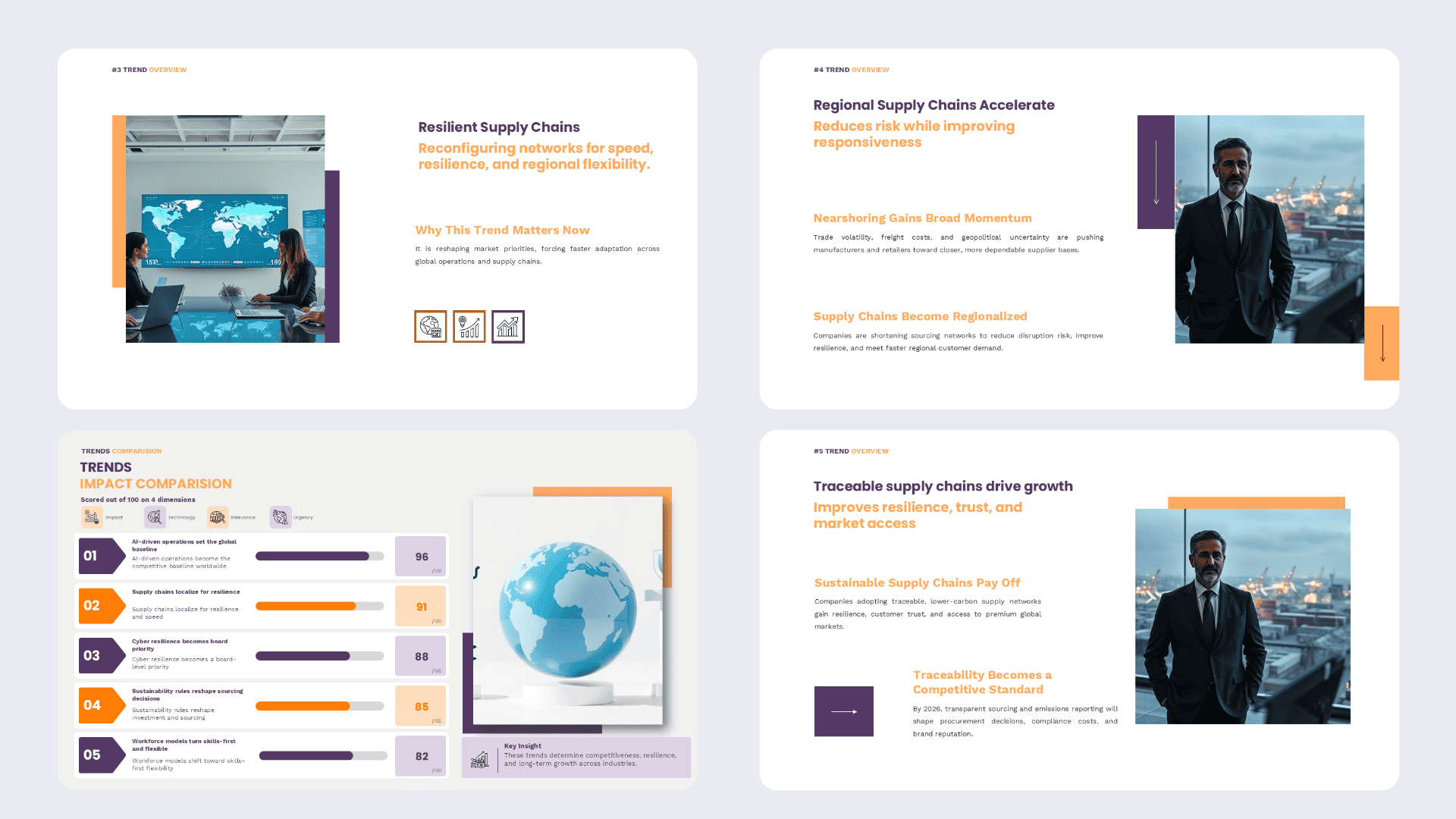 Trend impact comparison and deep-dive slide templates for analyzing market shifts, business impact, urgency, and strategic relevance.