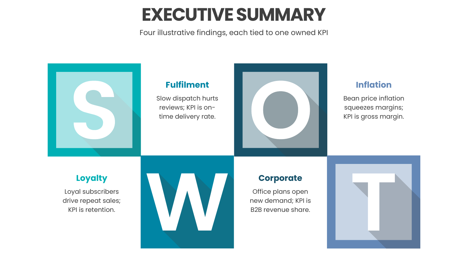 Minimalist SWOT Analysis with KPI Ownership template cover slide