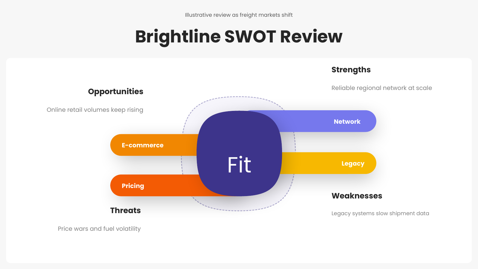 SWOT Strategic Review Infographics template cover slide