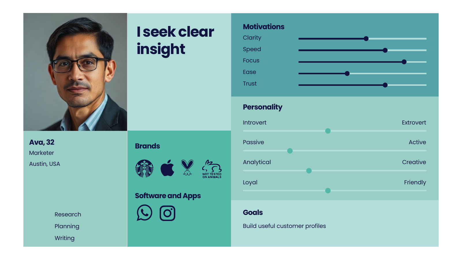 Buyer Persona Profile Layouts template cover slide