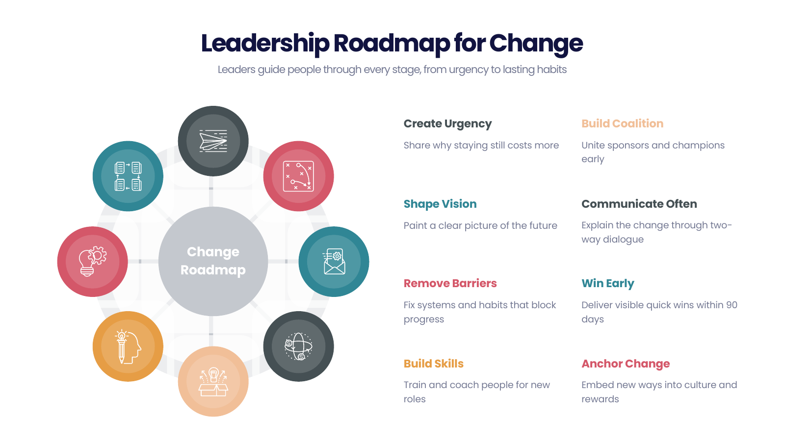 Change Management Transformation Plan template cover slide