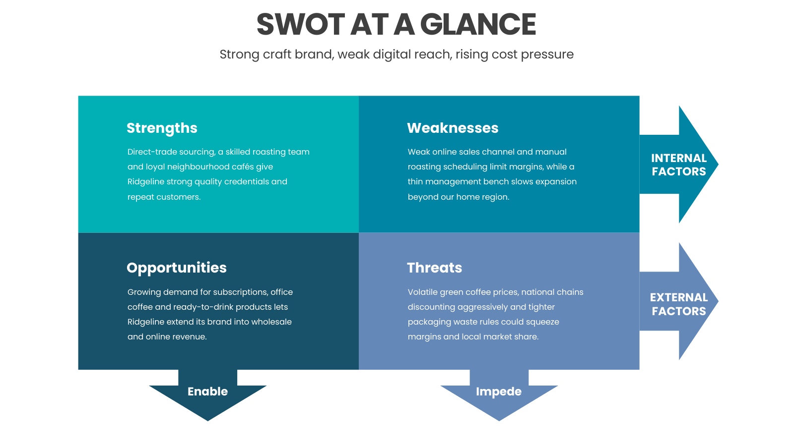Simple SWOT and TOWS Strategy Analysis template cover slide