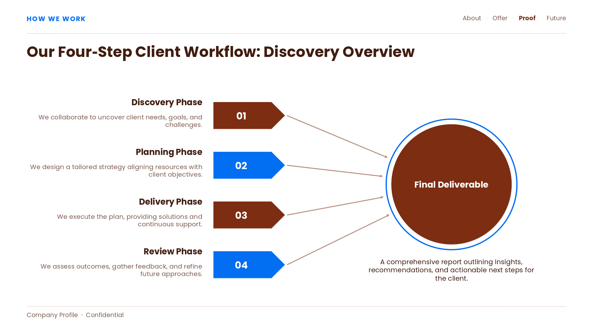 Company_Profile_6_How_We_Work_10