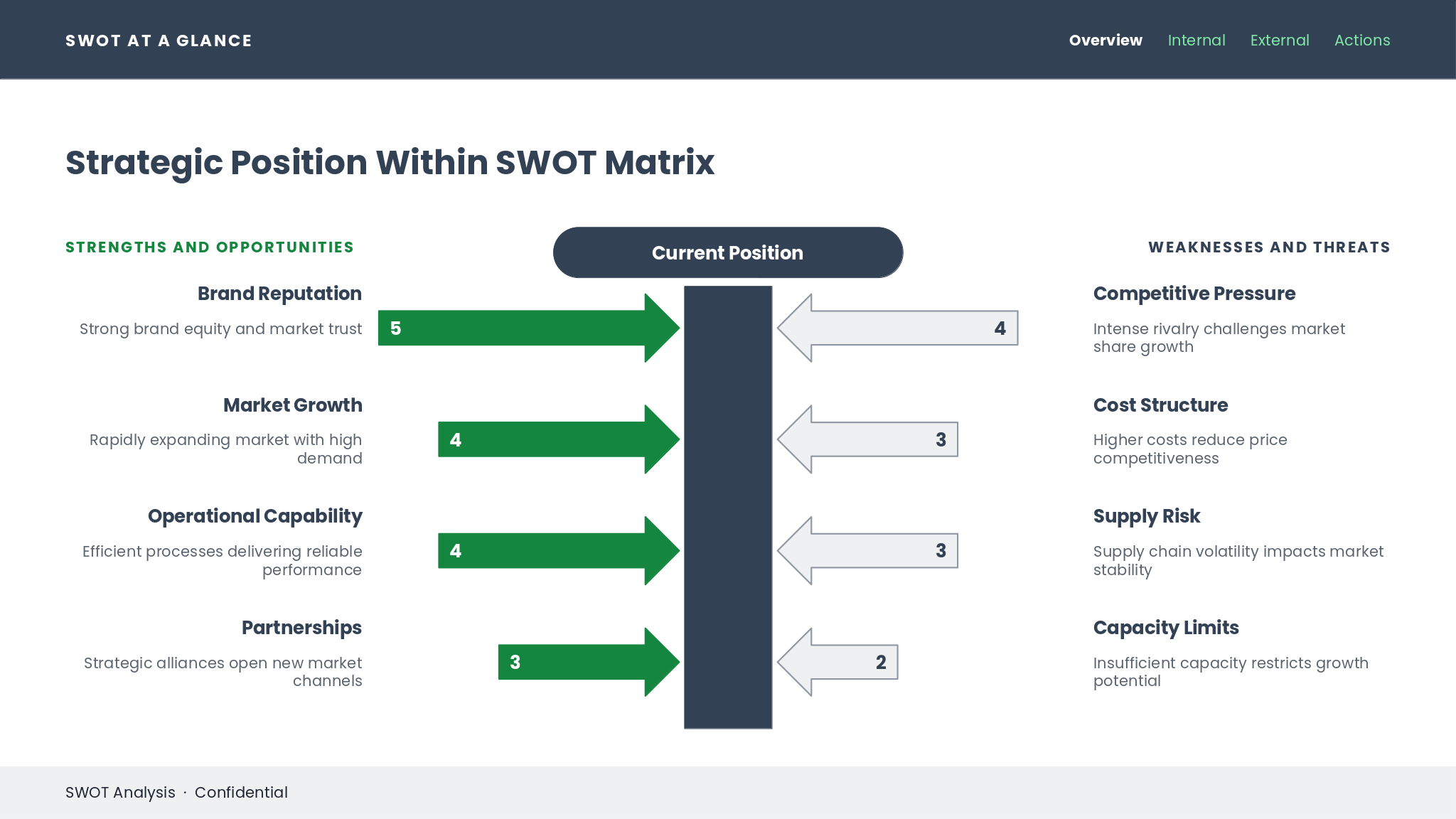 SWOT_Analysis_4_SWOT_At_A_Glance_3