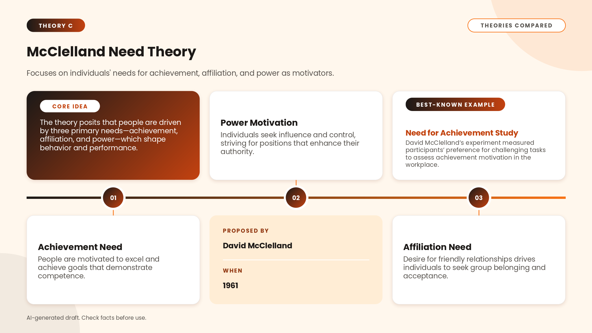 Theories_Compared_3_Theory_C_8