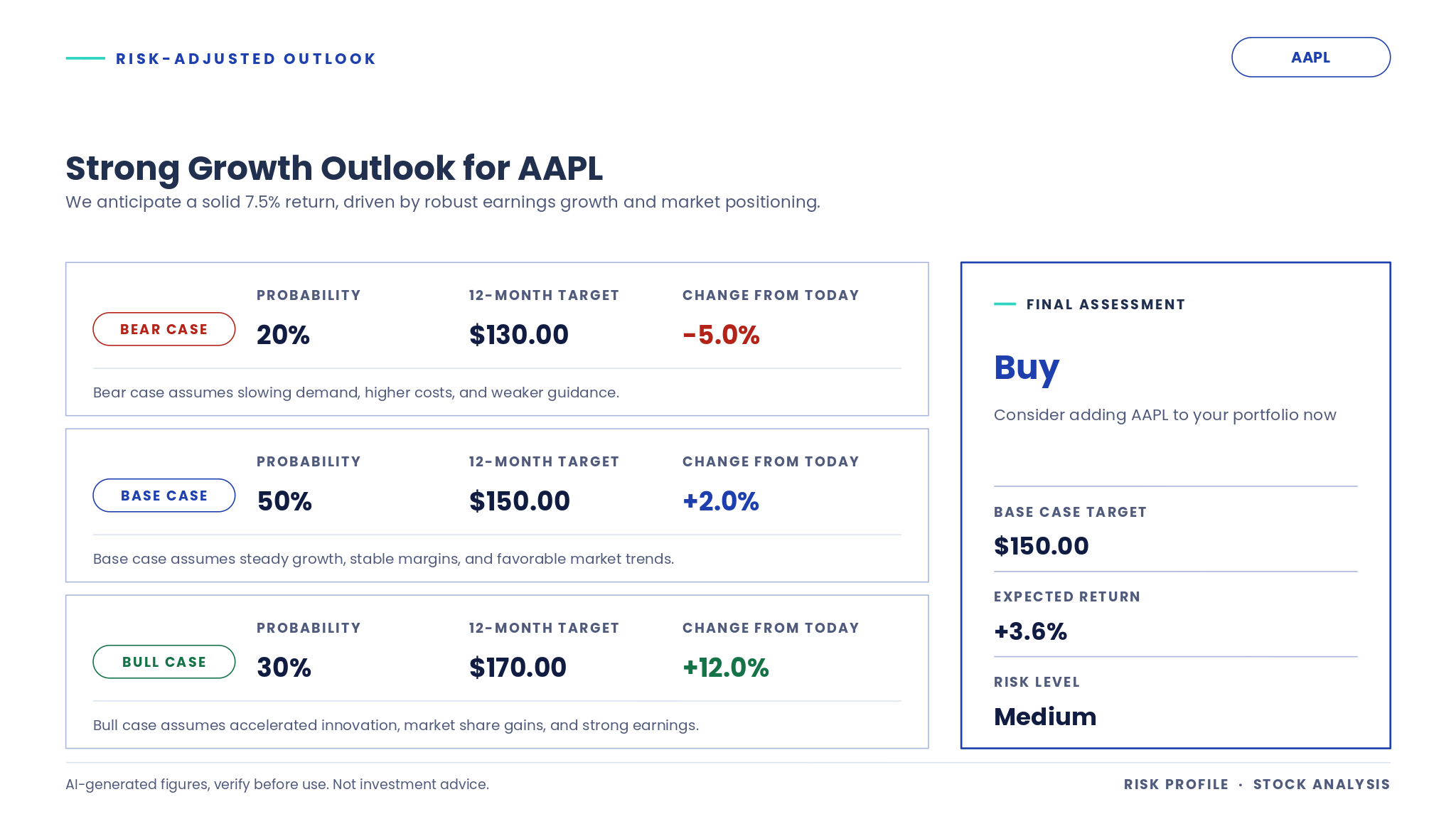 Stock_Risk_Profile_2_Risk_Adjusted_Outlook_12