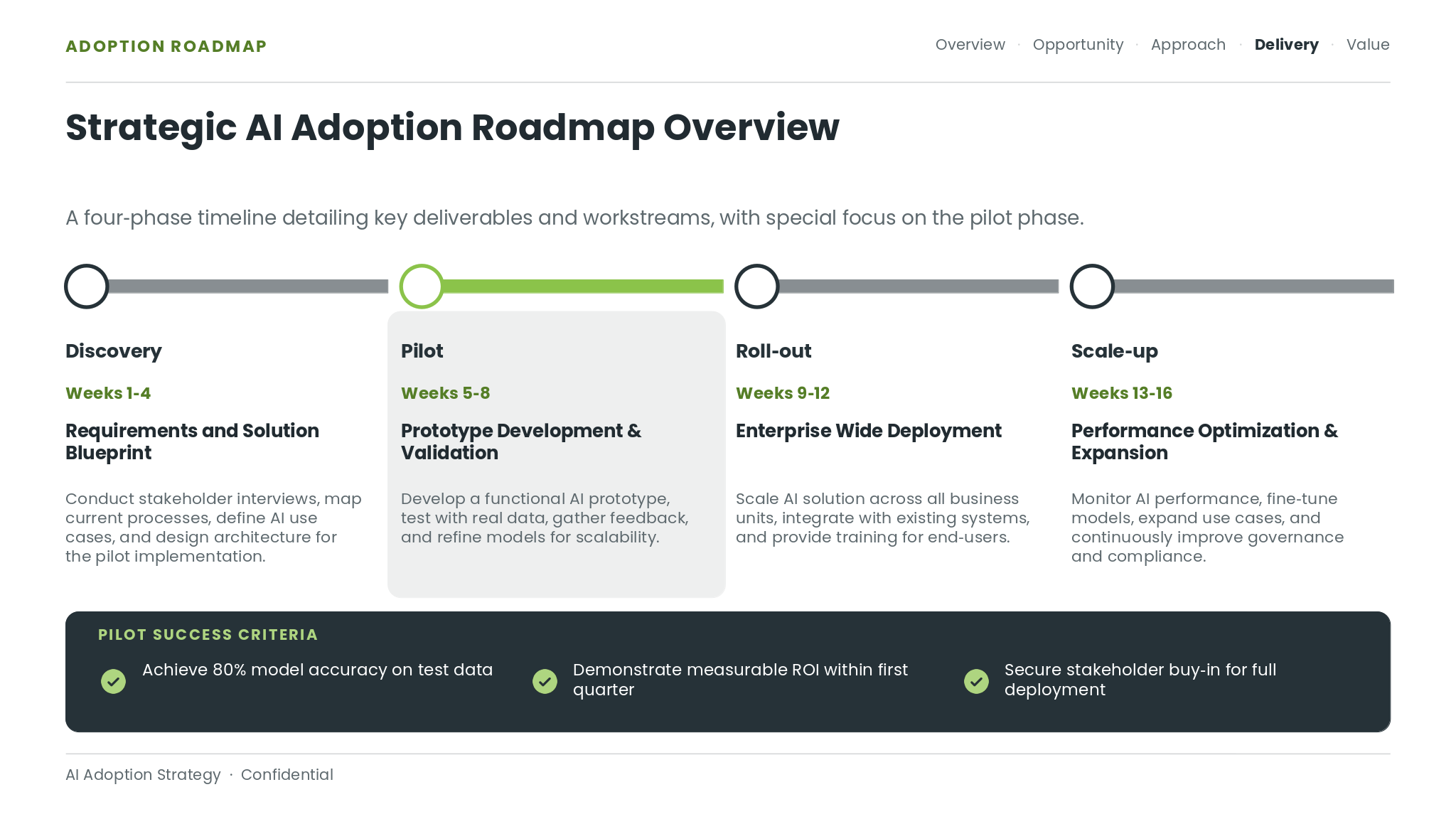 AI_Adoption_Strategy_Adoption_Roadmap_6