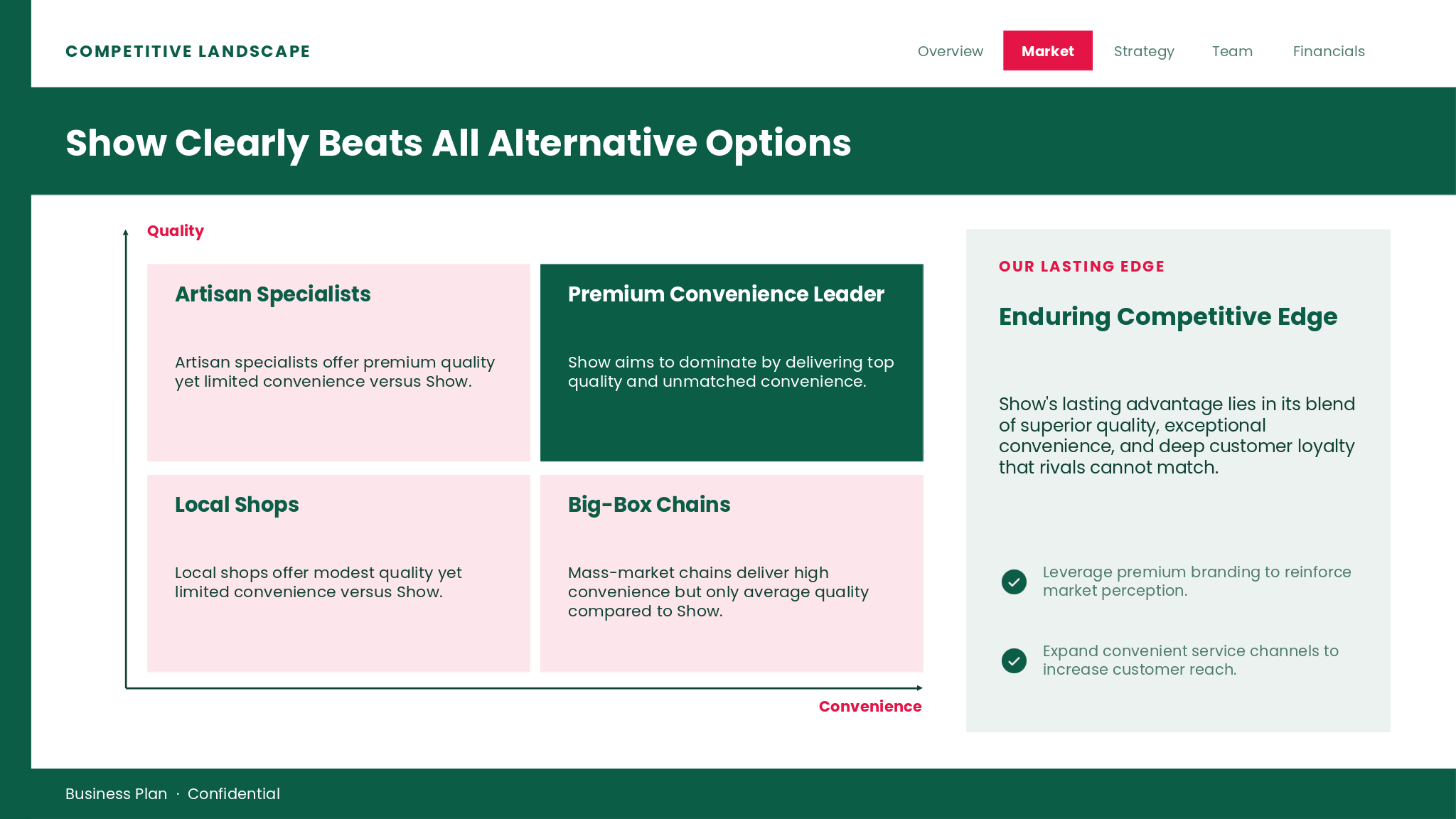 Business_Plan_5_Competitive_Landscape_4