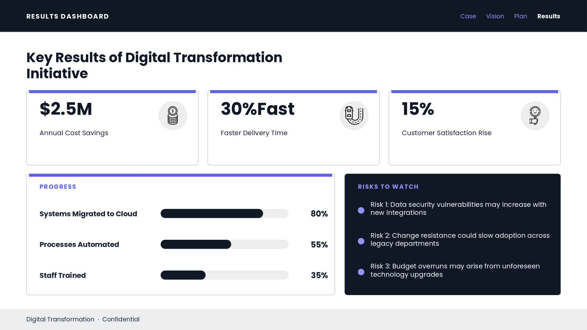 Digital_Transformation_Results_Dashboard_12