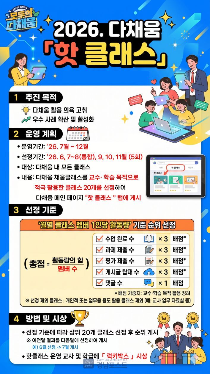 충청북도교육청이 디지털 교육 플랫폼 다채움의 우수 활용 학급을 매월 선정해 격려하는 '핫 클래스' 사업을 7월부터 12월까지 운영한다. (충청북도교육청 제공)