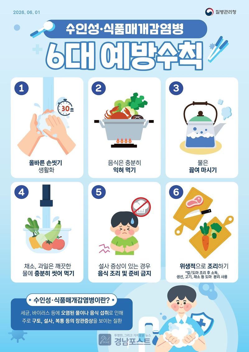 부평구 보건소가 무더위 속 장관감염증 예방을 위해 올바른 손 씻기, 음식 충분히 익혀 먹기, 캄필로박터균 주의 등을 당부했다. (부평구 제공)