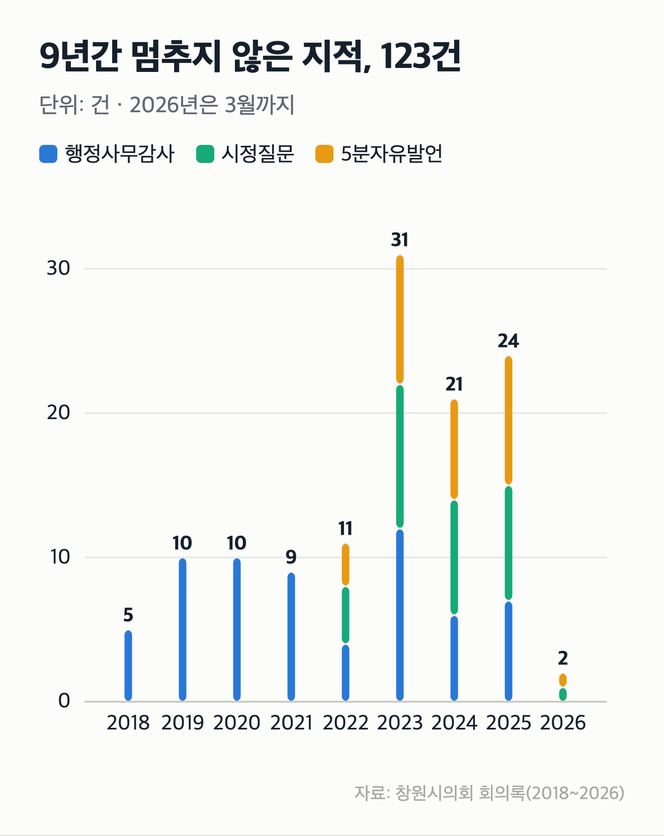 20년, 다 만들어 놓고 비워둔 섬