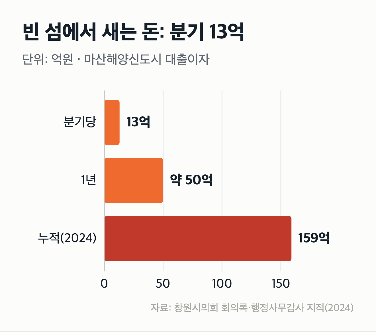 20년, 다 만들어 놓고 비워둔 섬