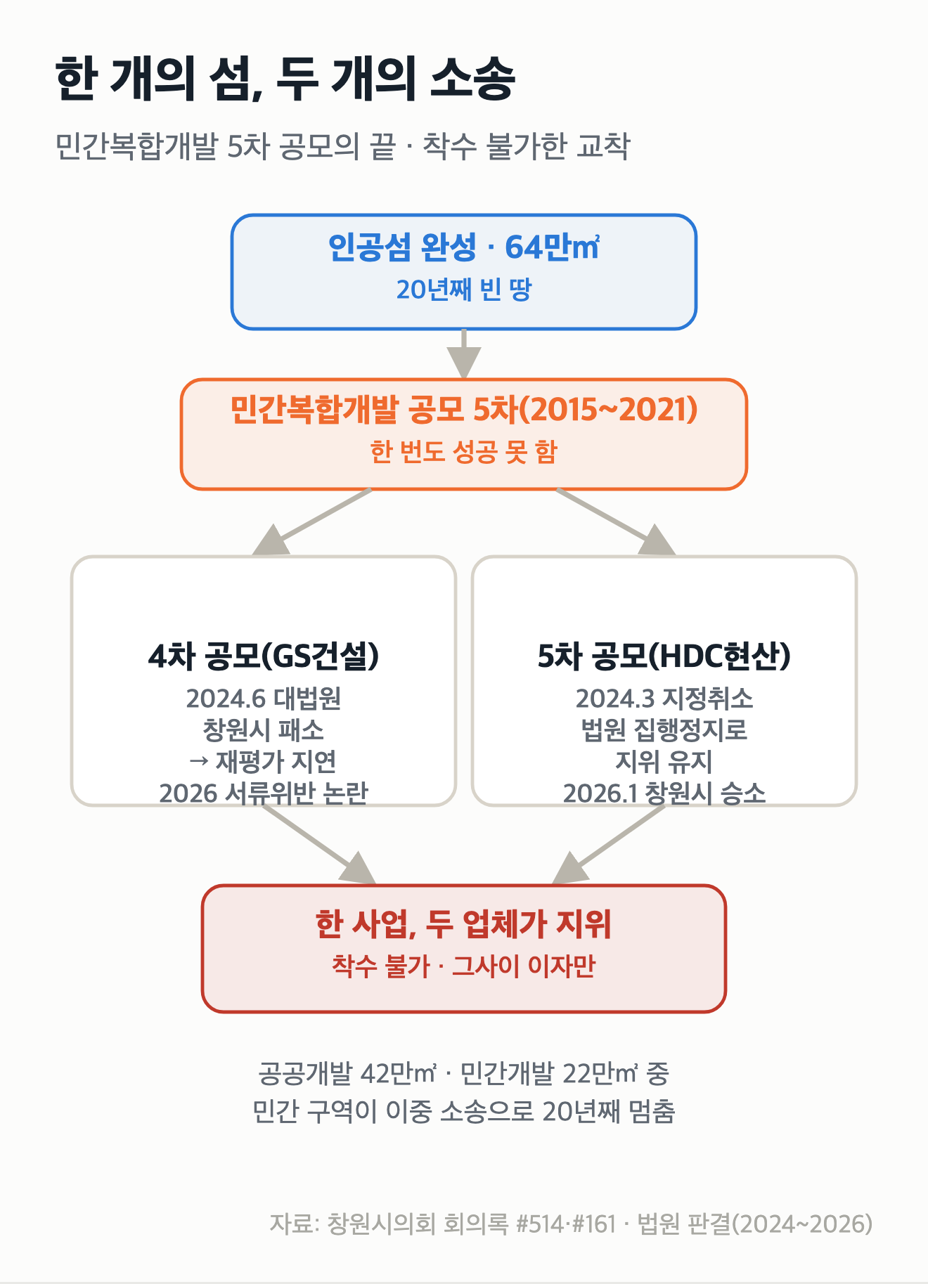 한 개의 섬, 두 개의 소송