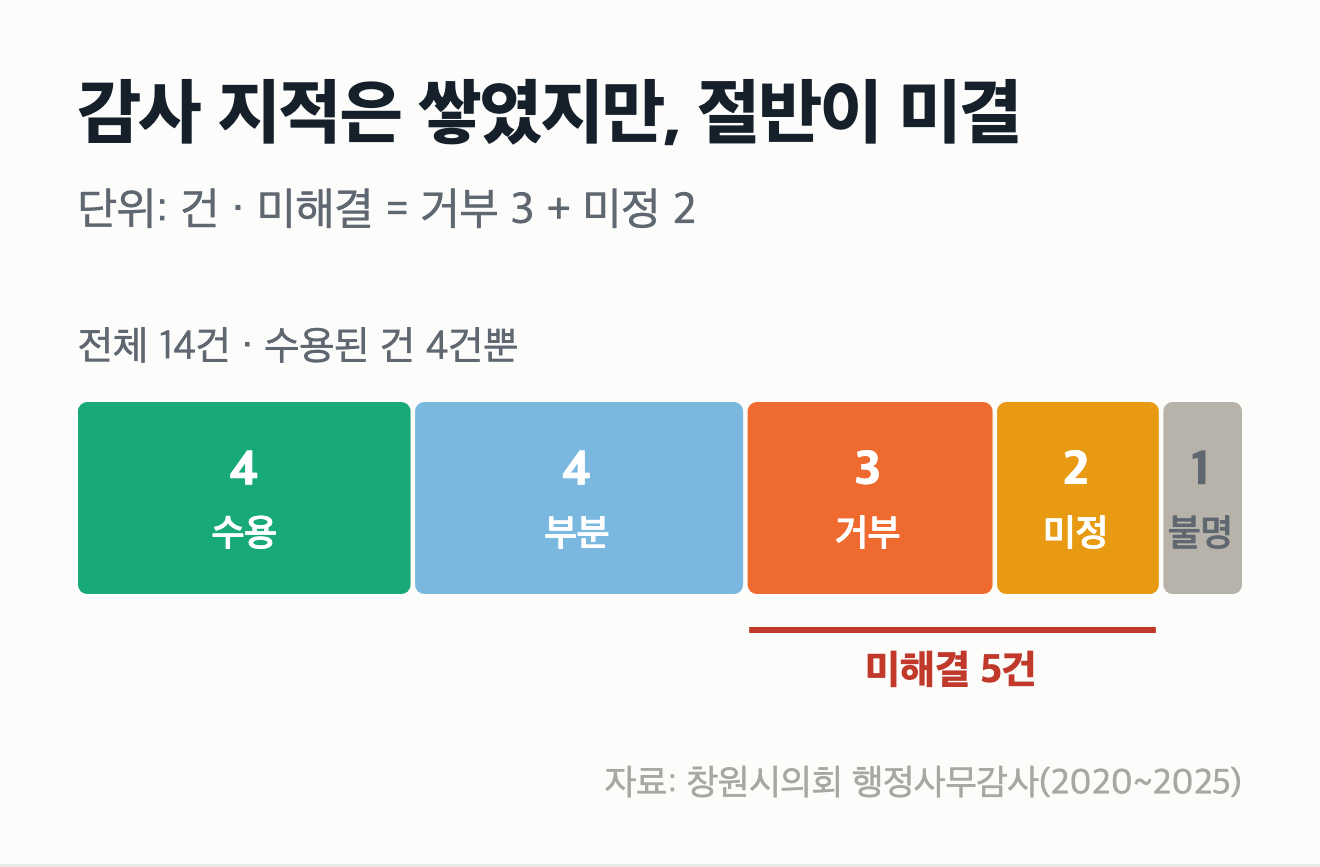 한 개의 섬, 두 개의 소송