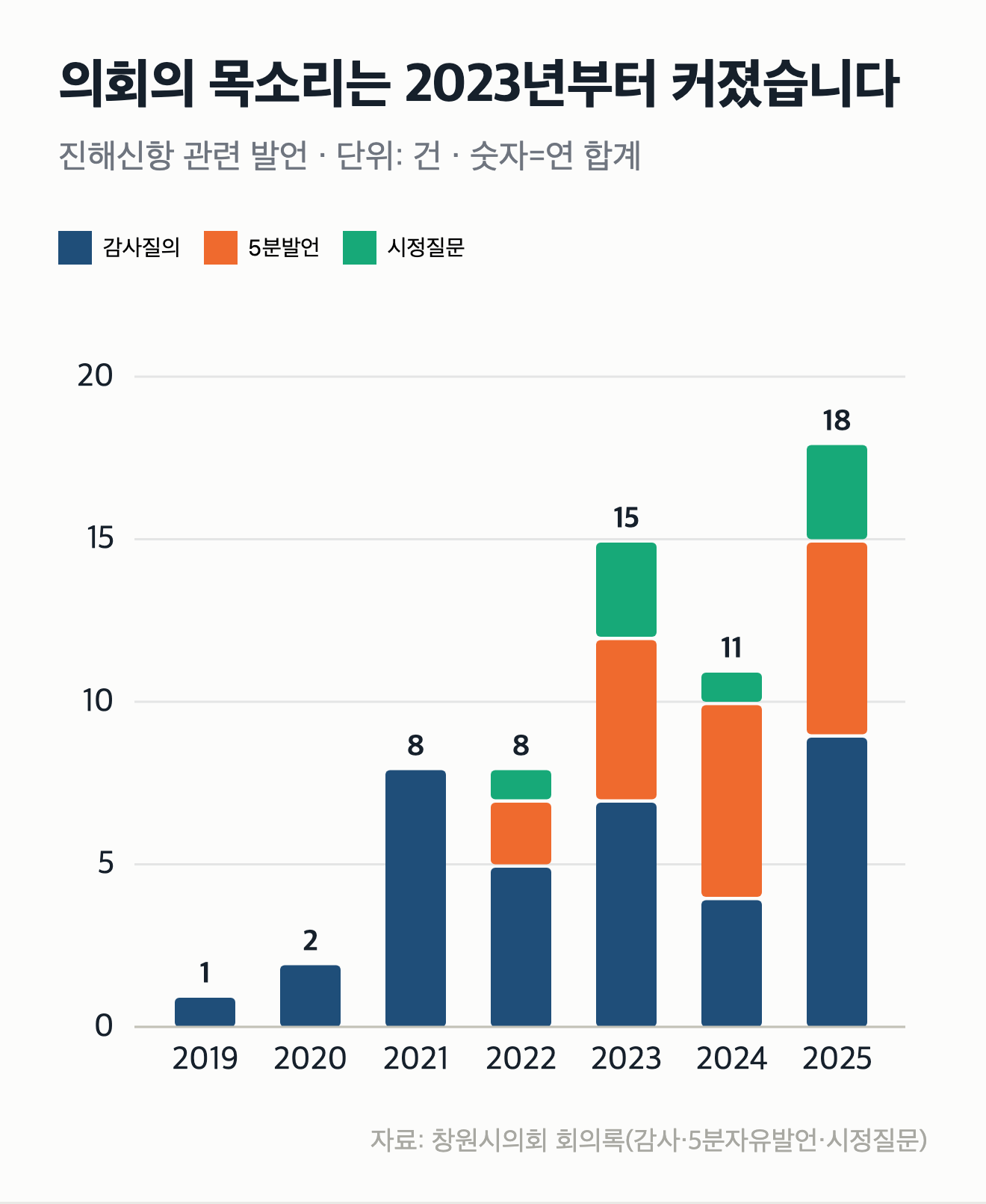 진해신항, 6년째 같은 경고가 반복되고 있습니다